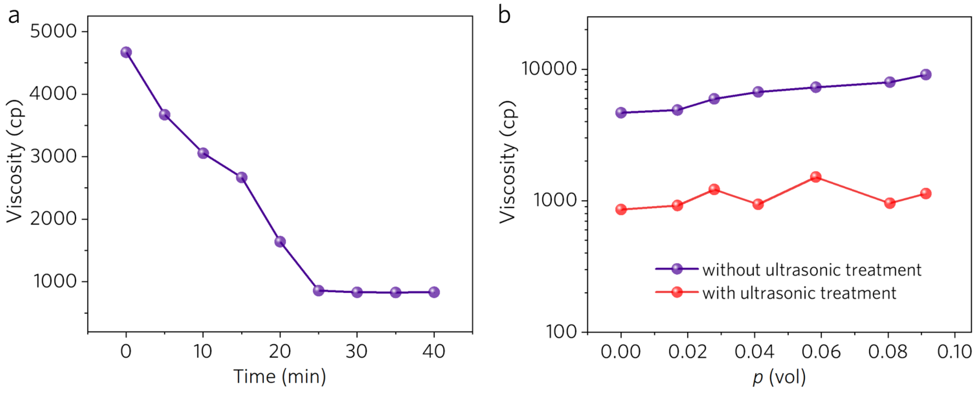 Polymers 16 00734 g003