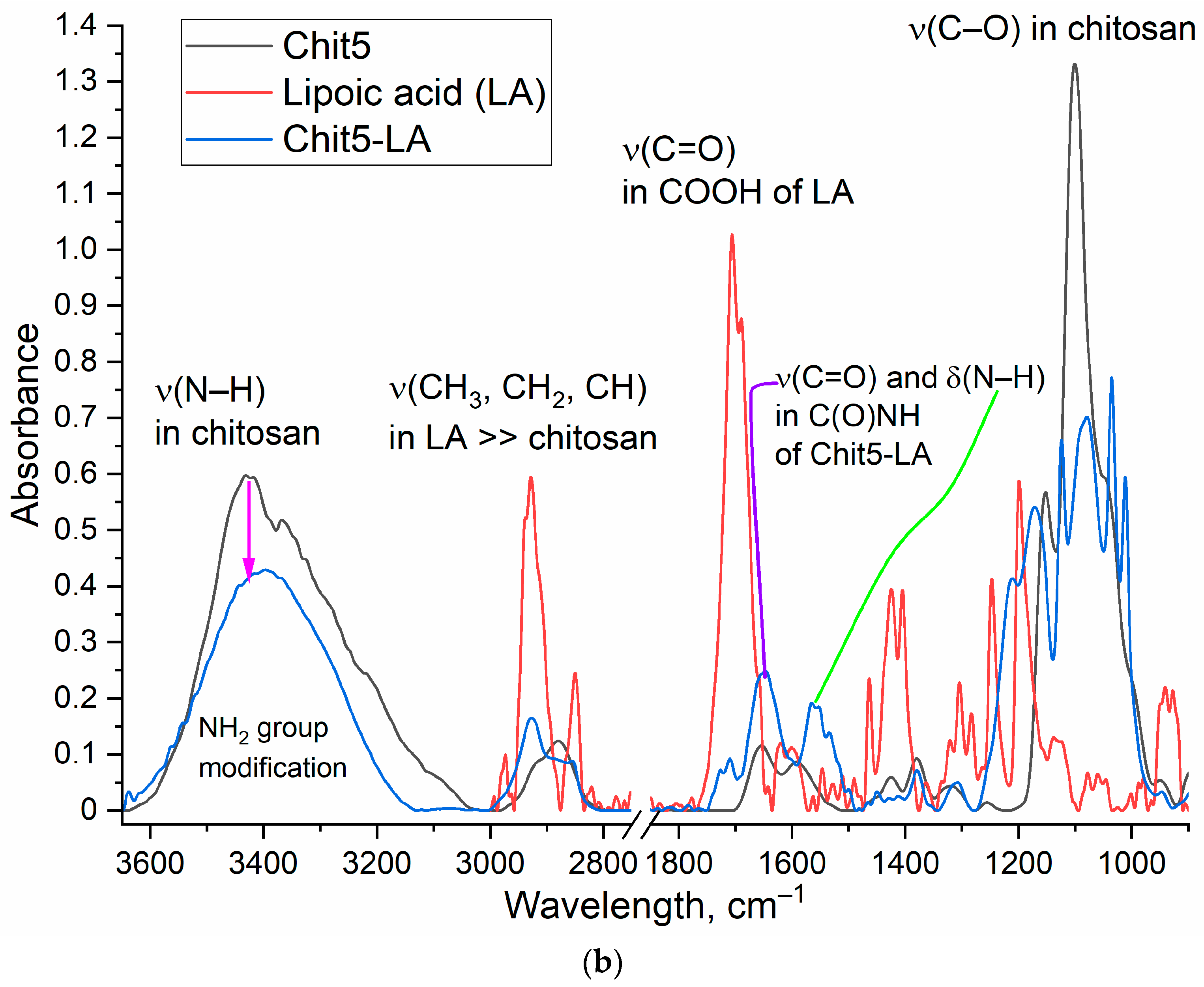Polymers 16 00739 g003b