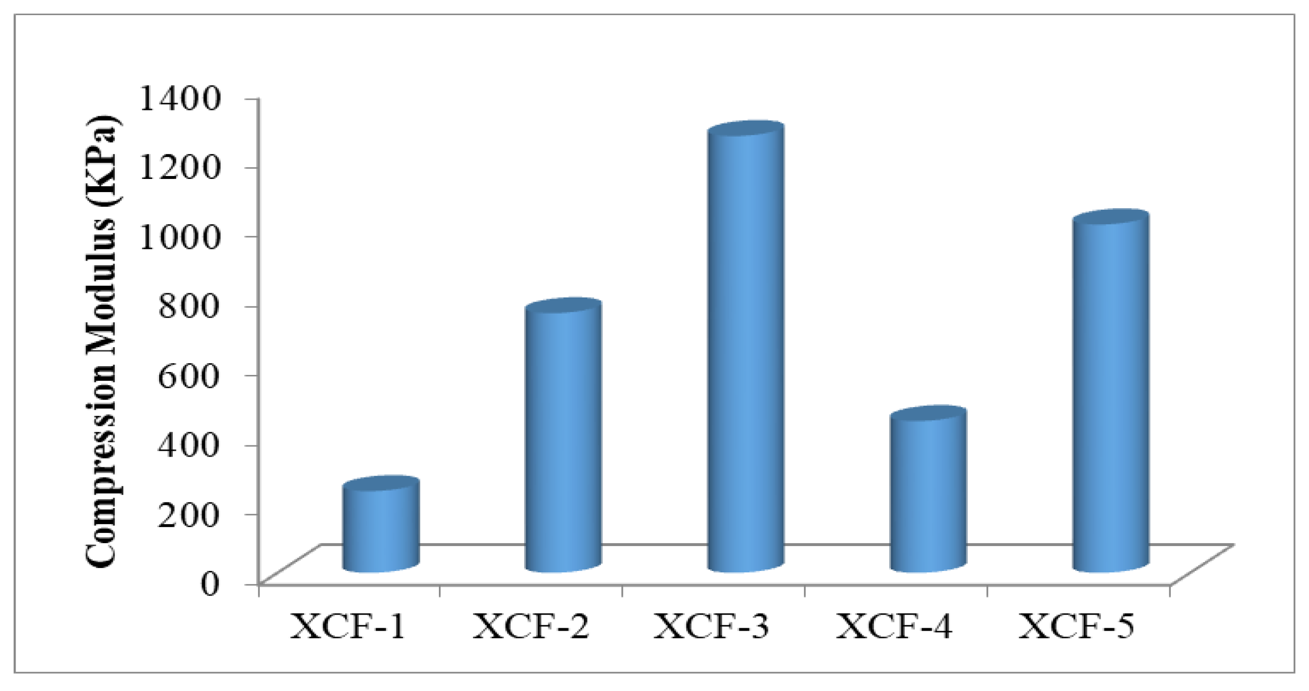 Polymers 16 00740 g003