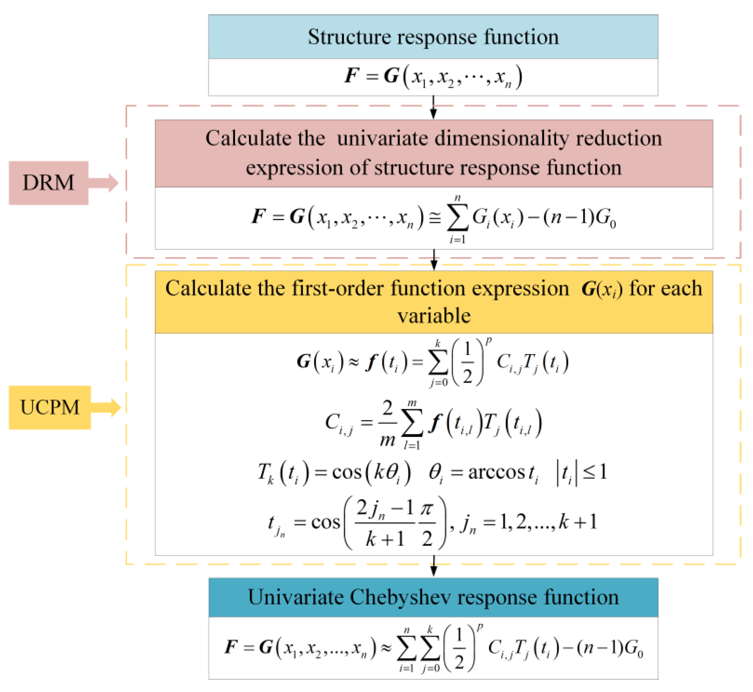 Polymers 16 00742 g003