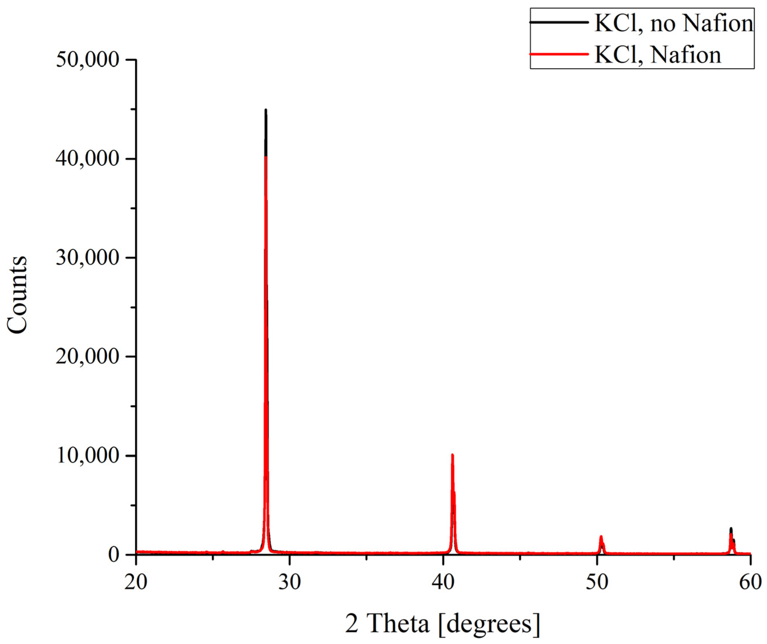 Polymers 16 00744 g004