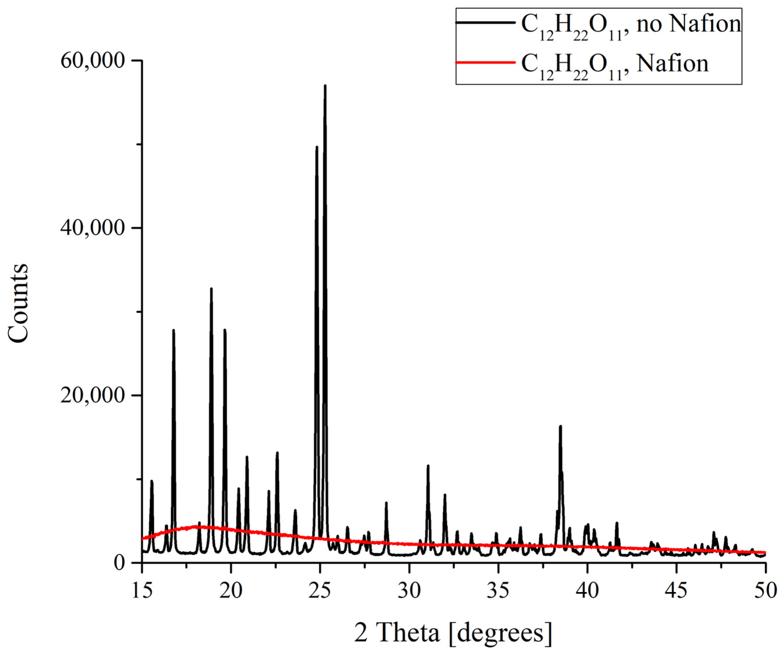 Polymers 16 00744 g007