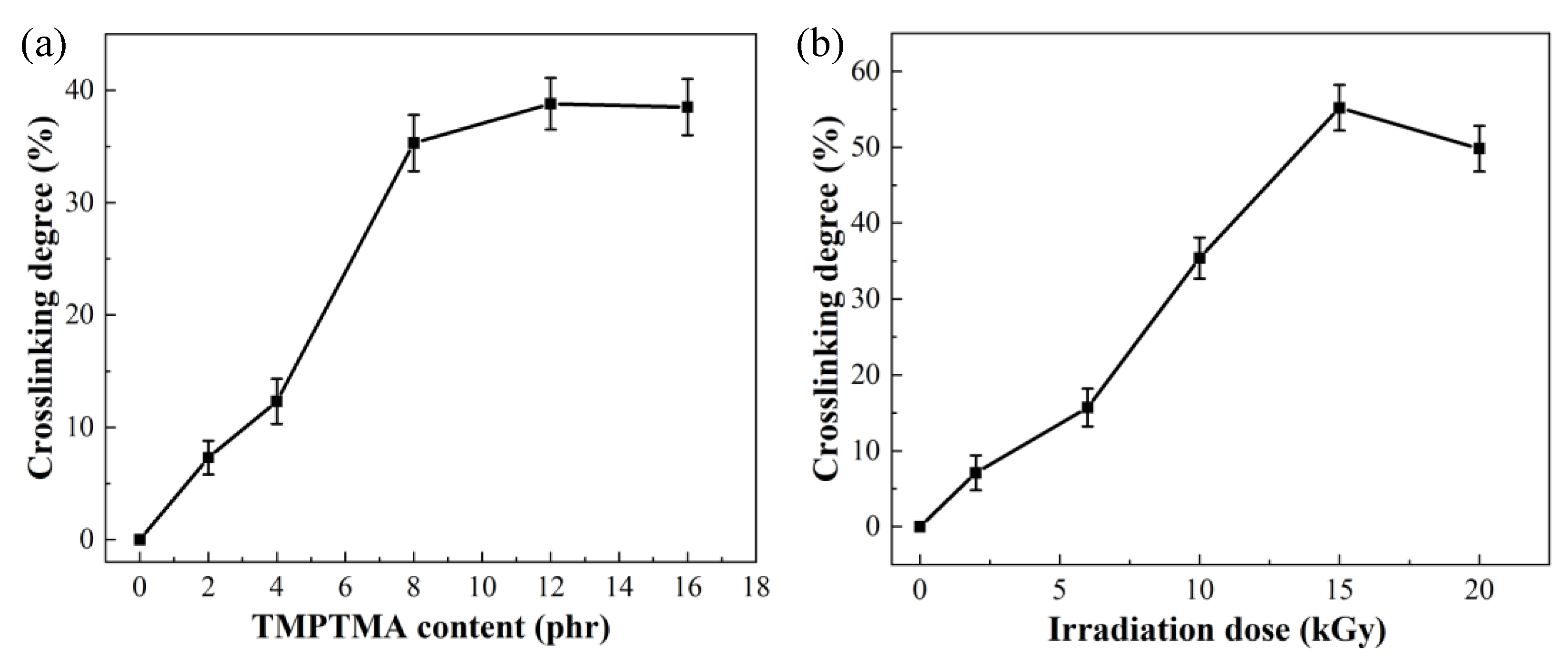 Polymers 16 00745 g003