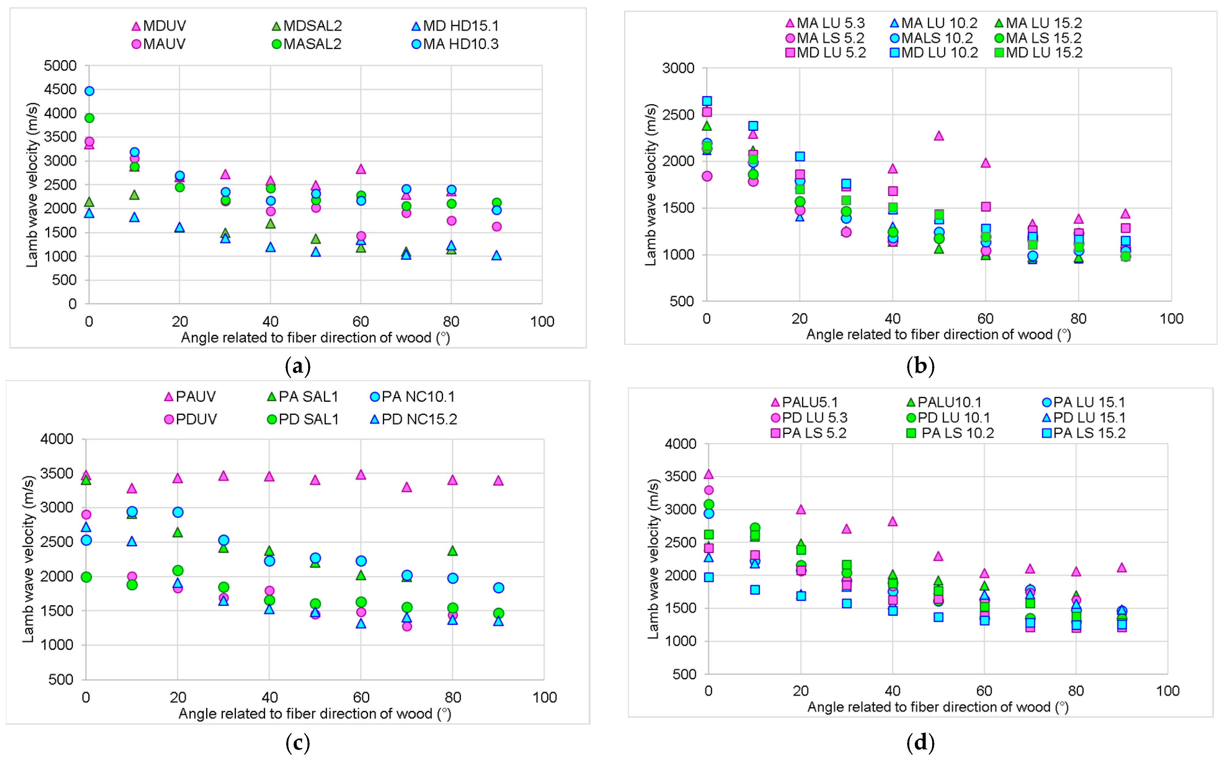 Polymers 16 00753 g004