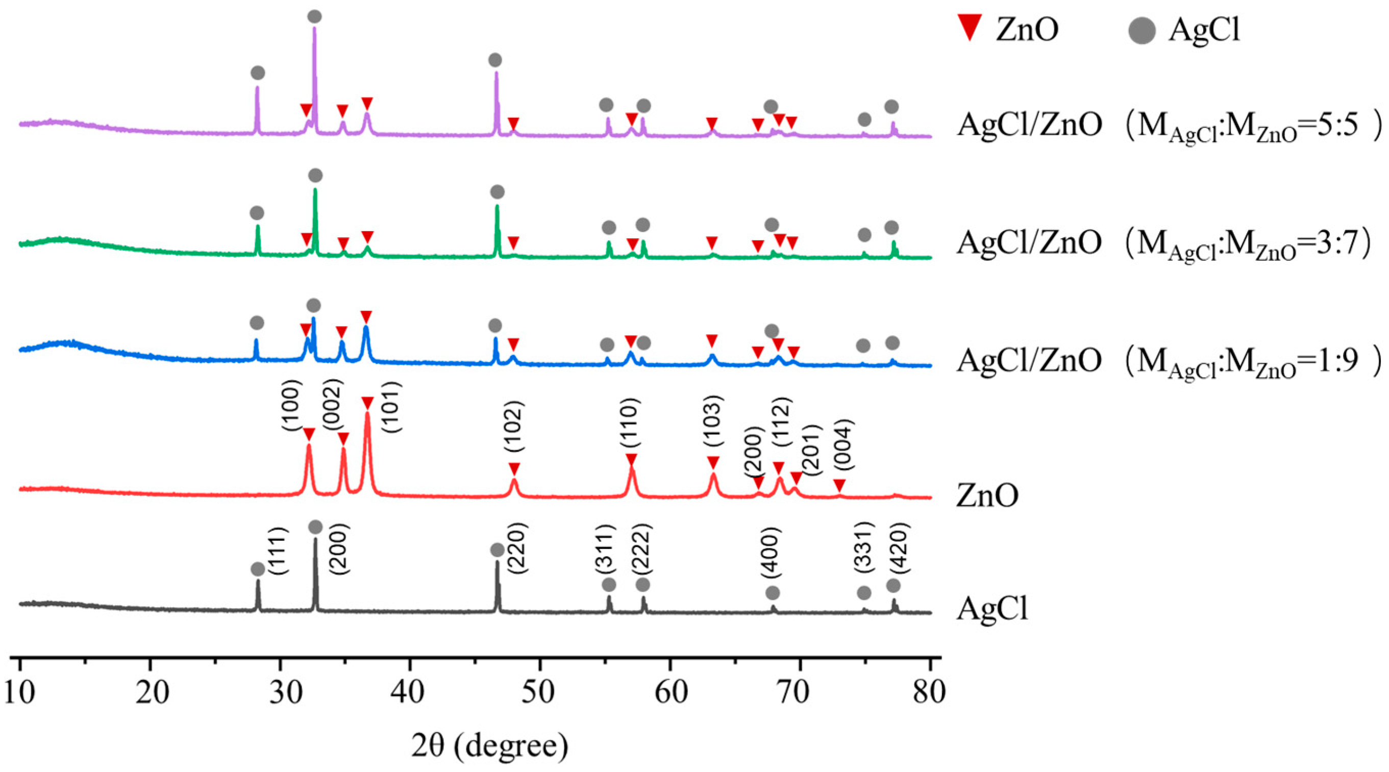 Polymers 16 00754 g004
