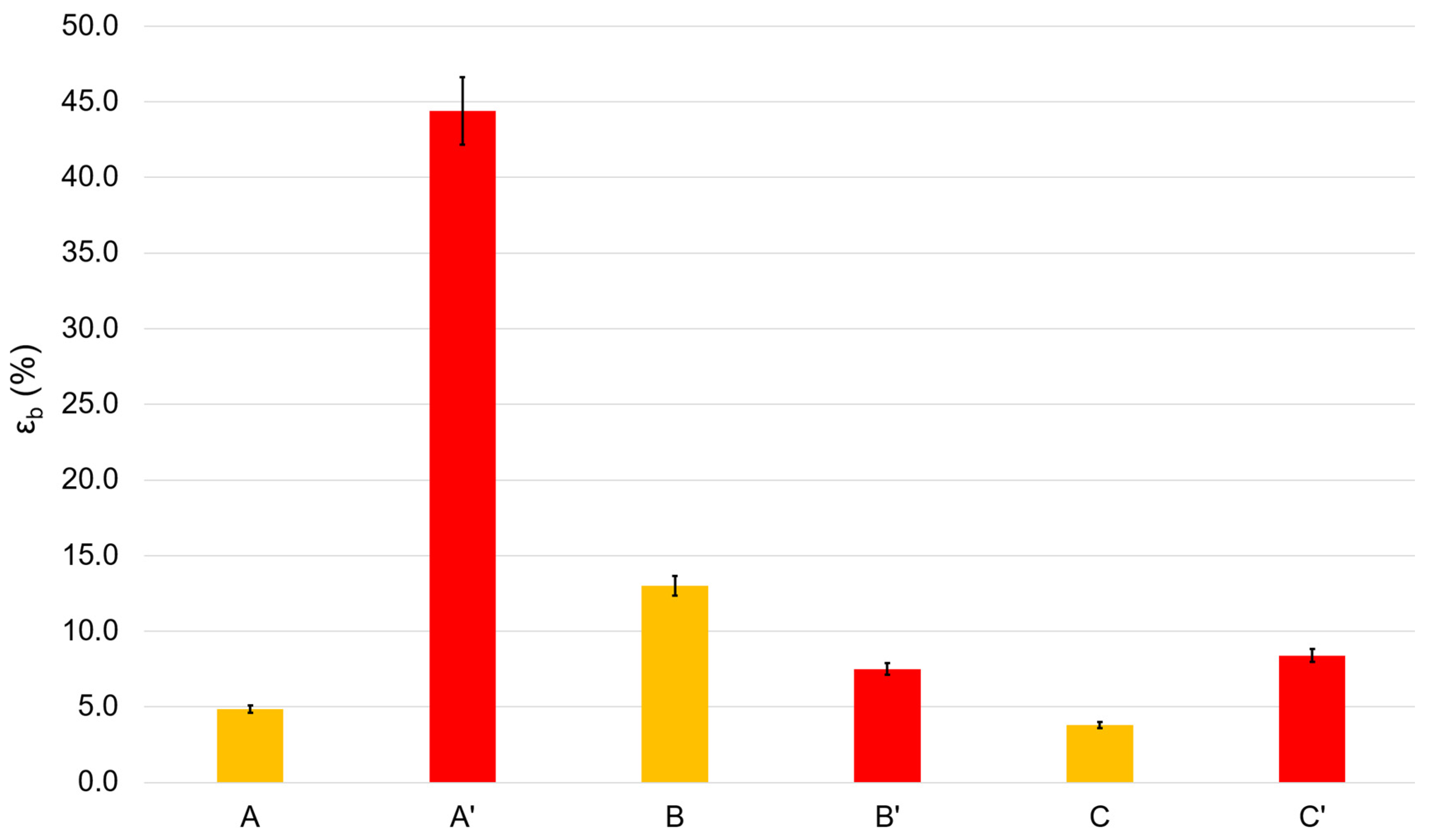 Polymers 16 00755 g003