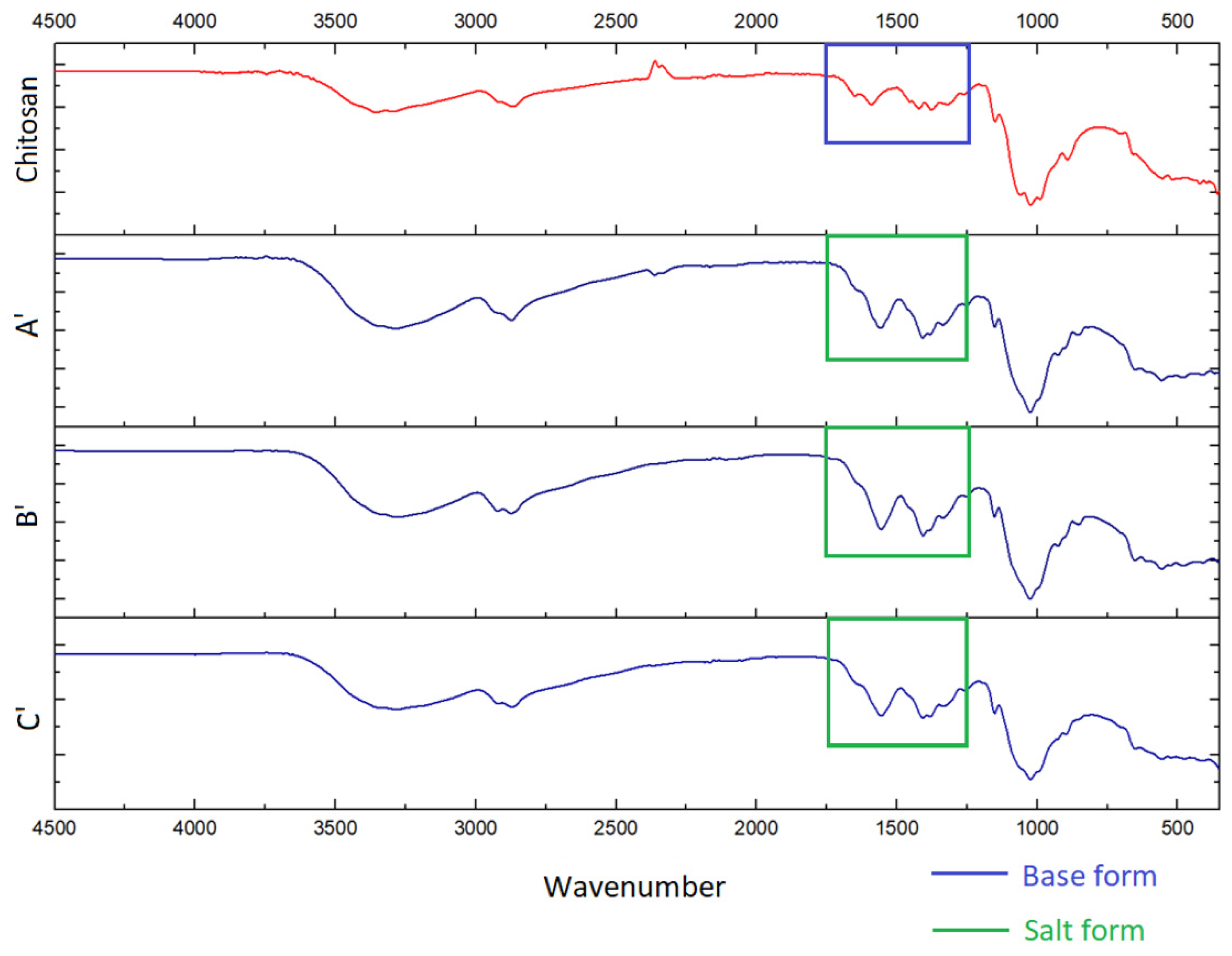 Polymers 16 00755 g005