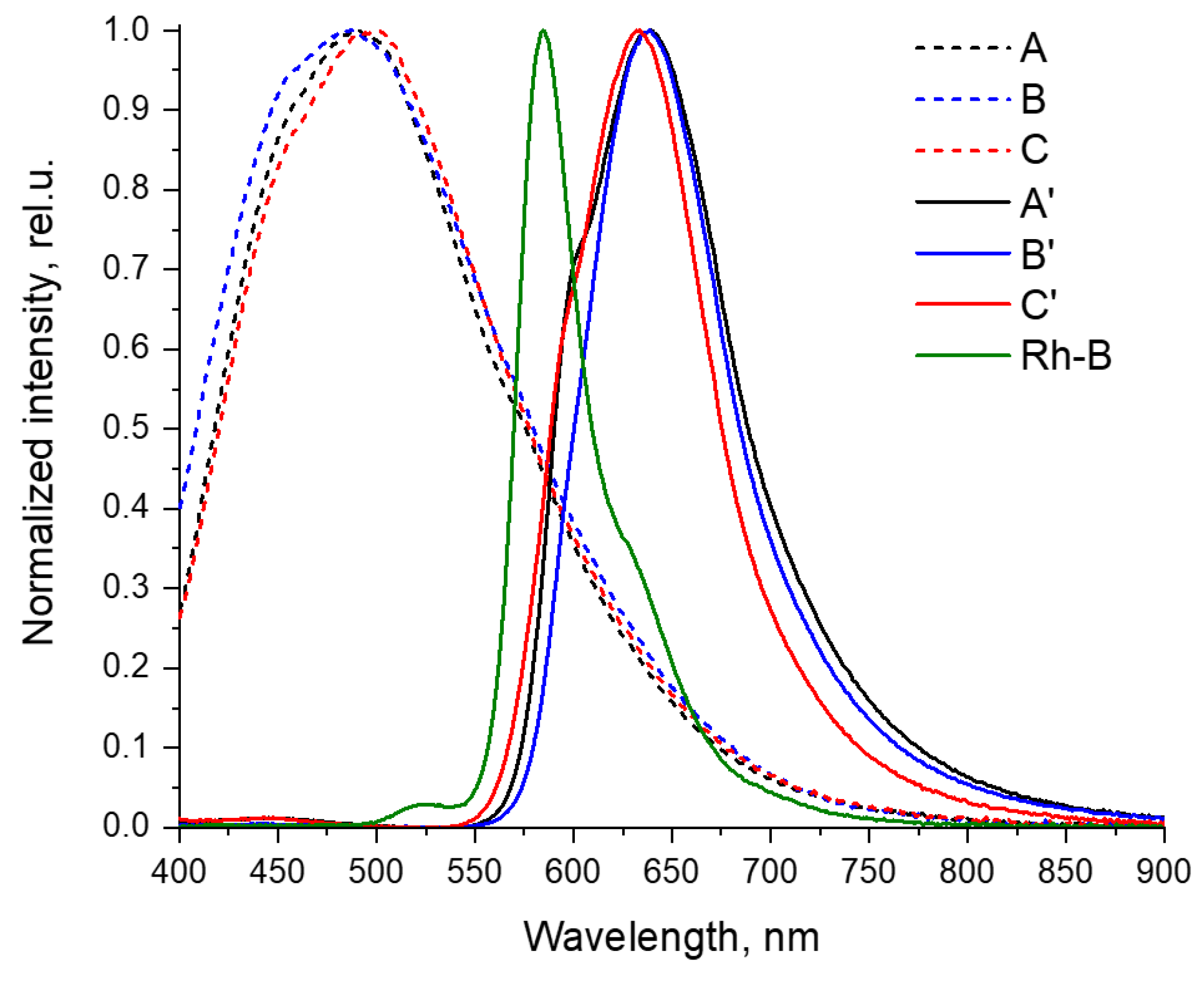 Polymers 16 00755 g007