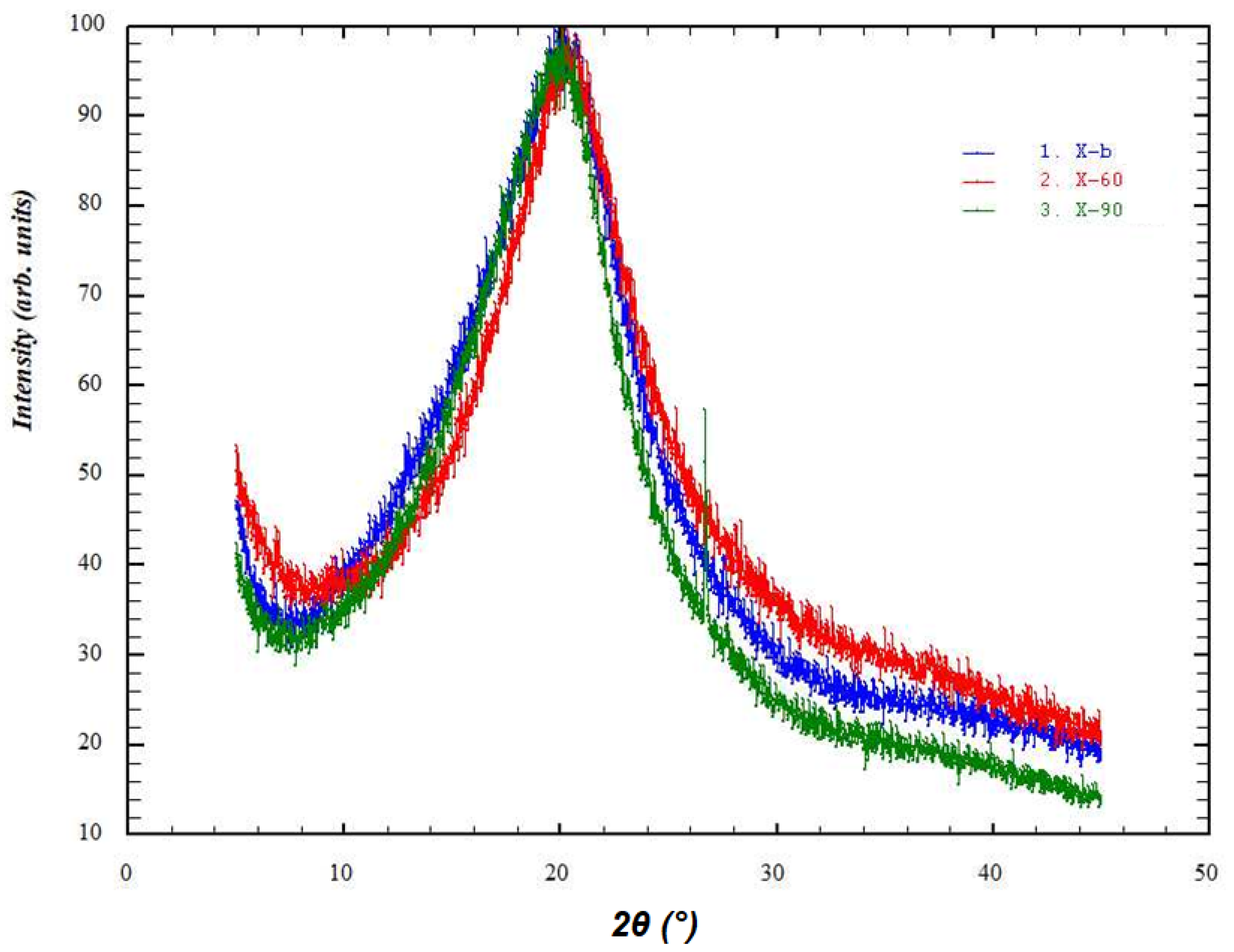 Polymers 16 00755 g008