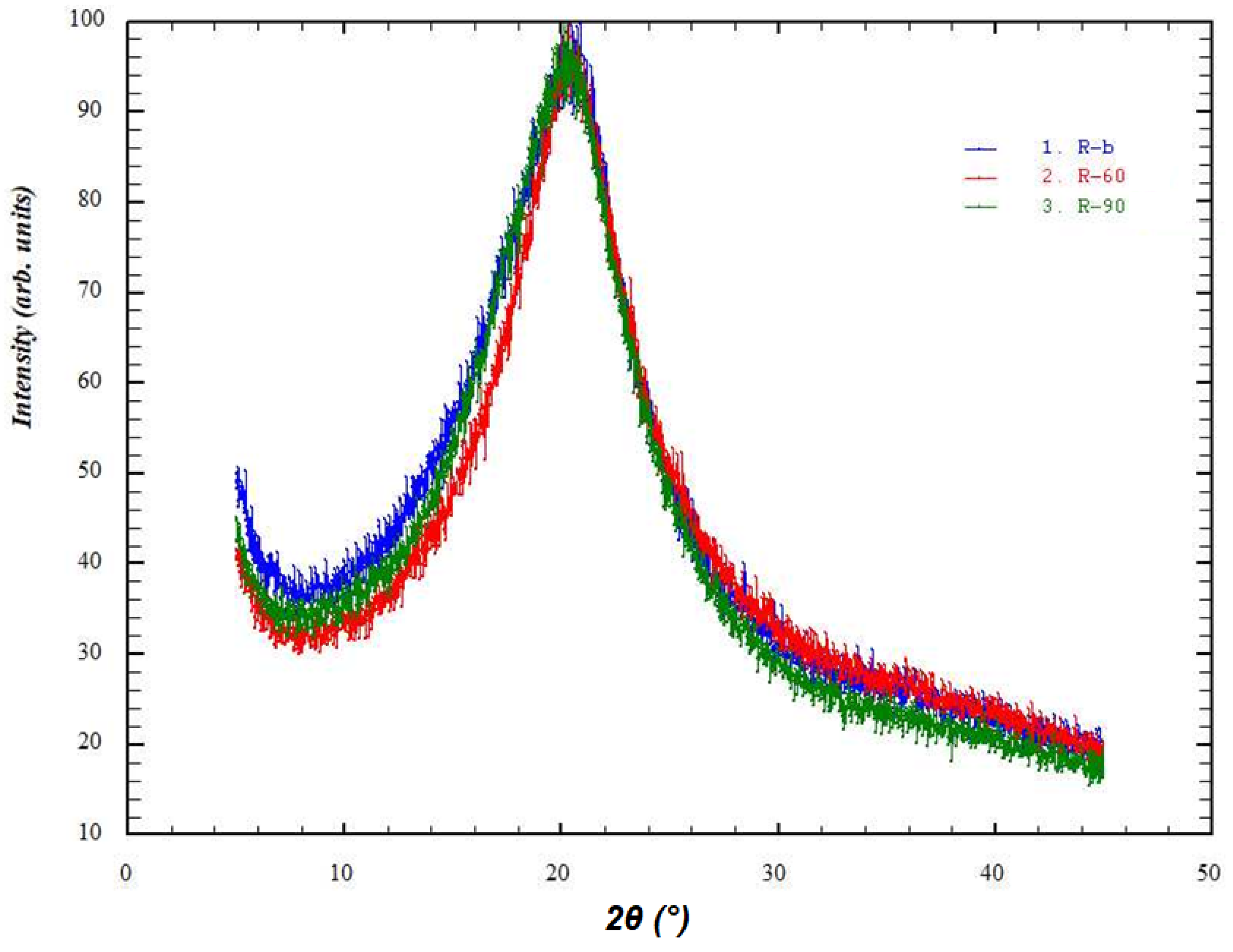 Polymers 16 00755 g009
