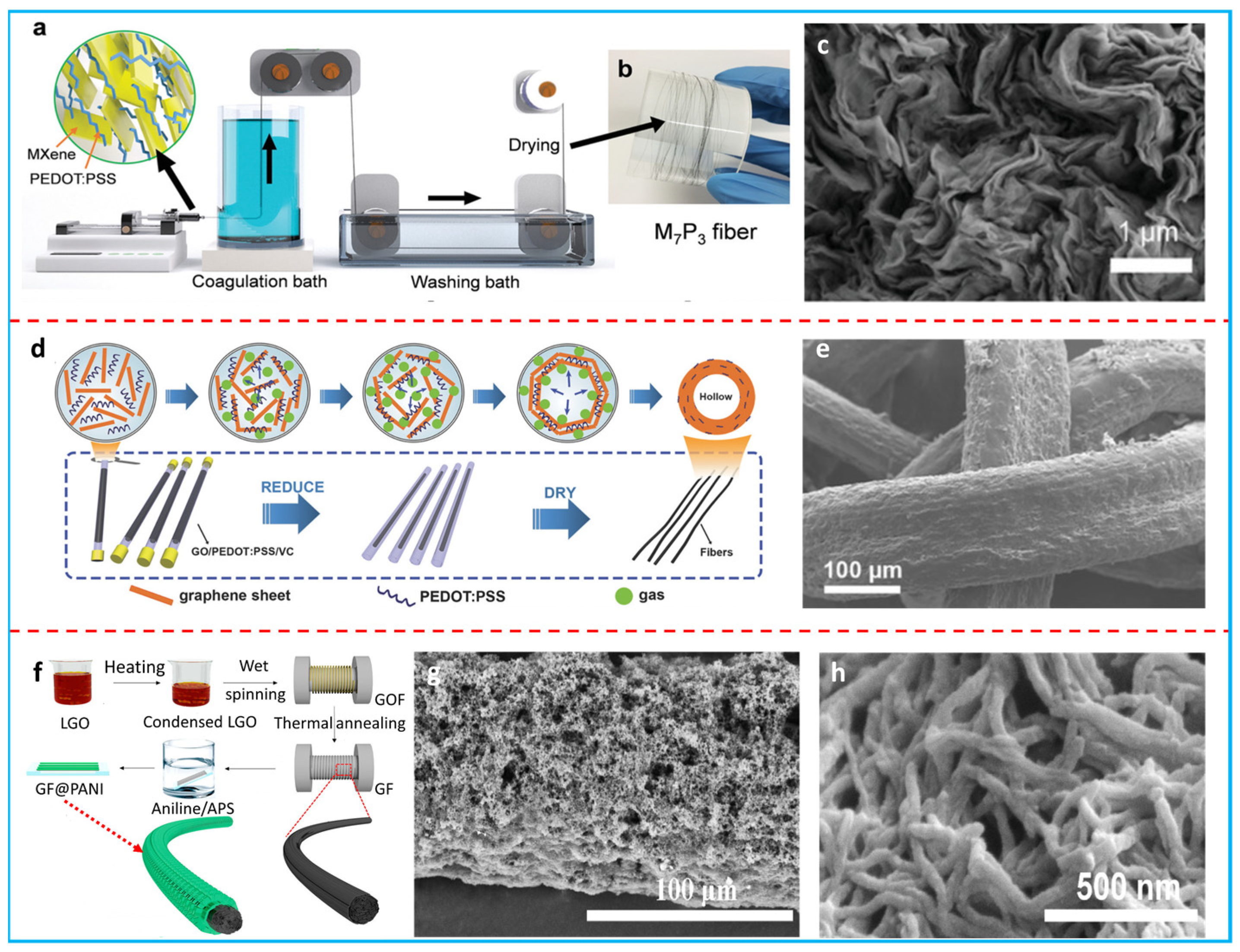Polymers 16 00756 g003