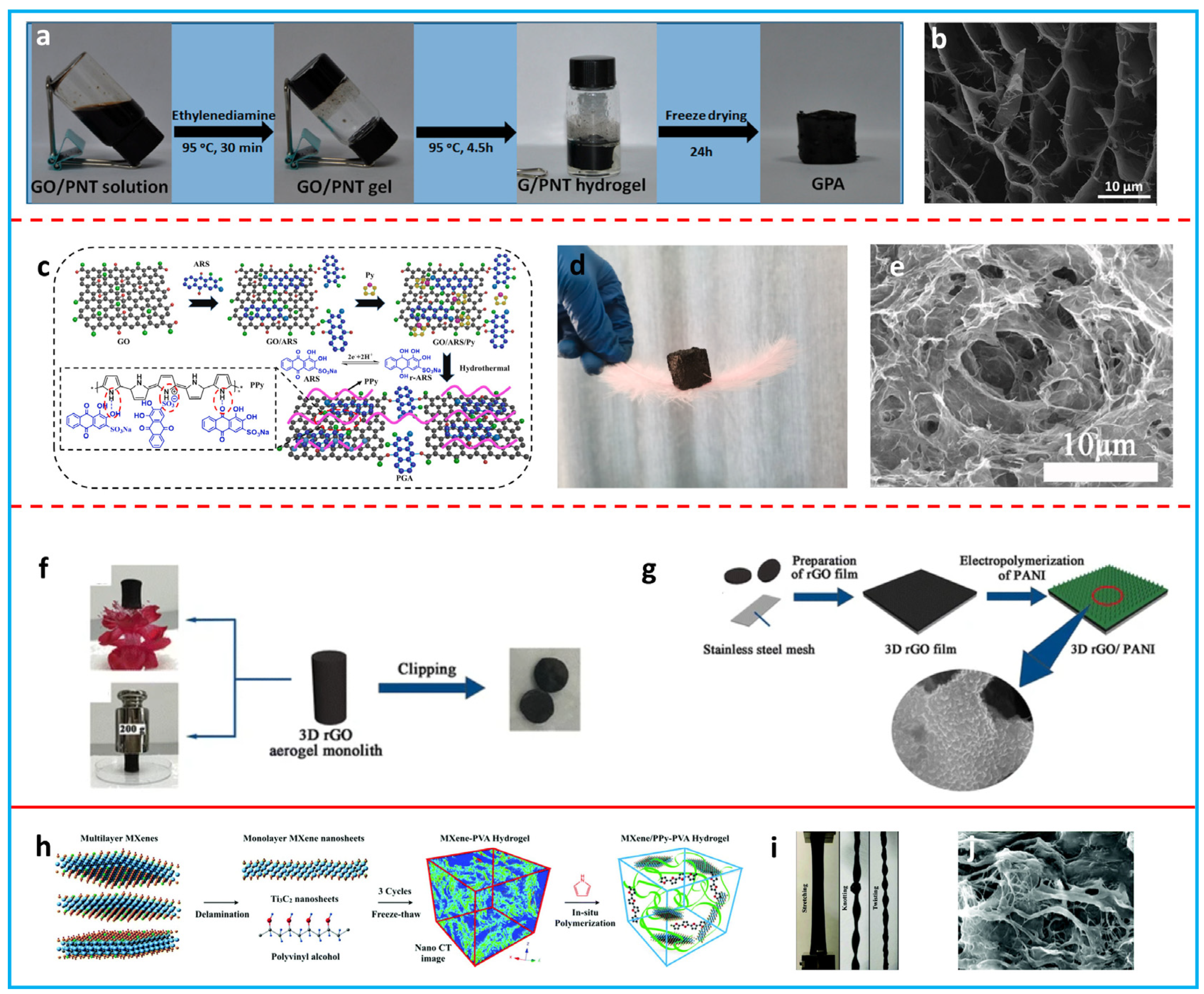 Polymers 16 00756 g005