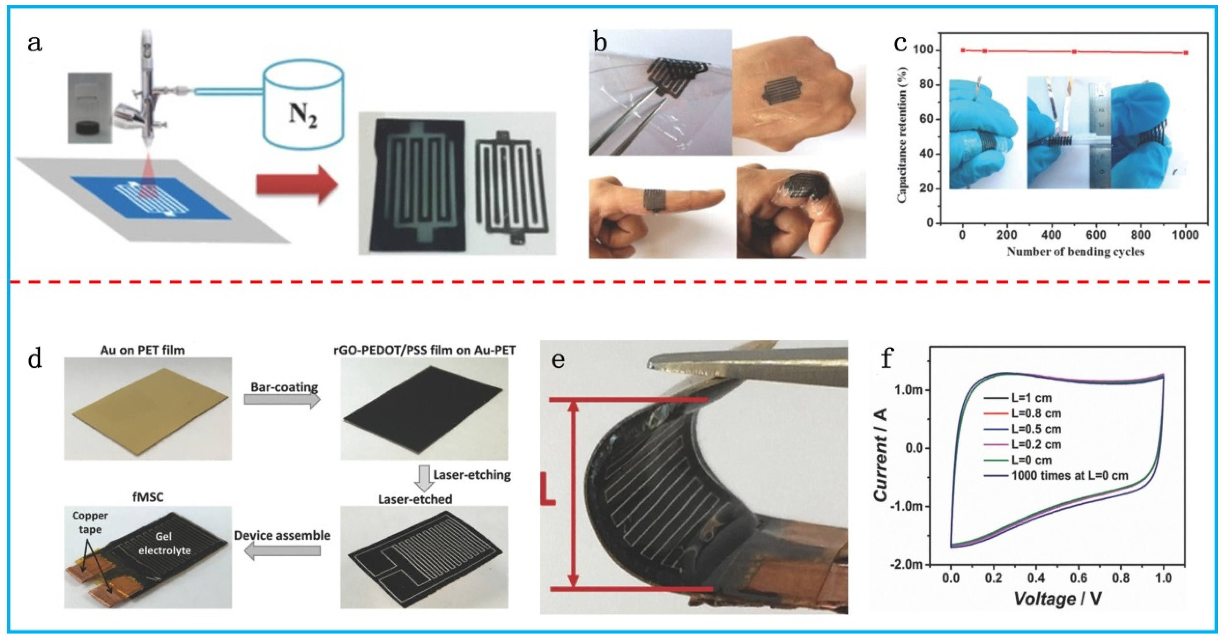 Polymers 16 00756 g008