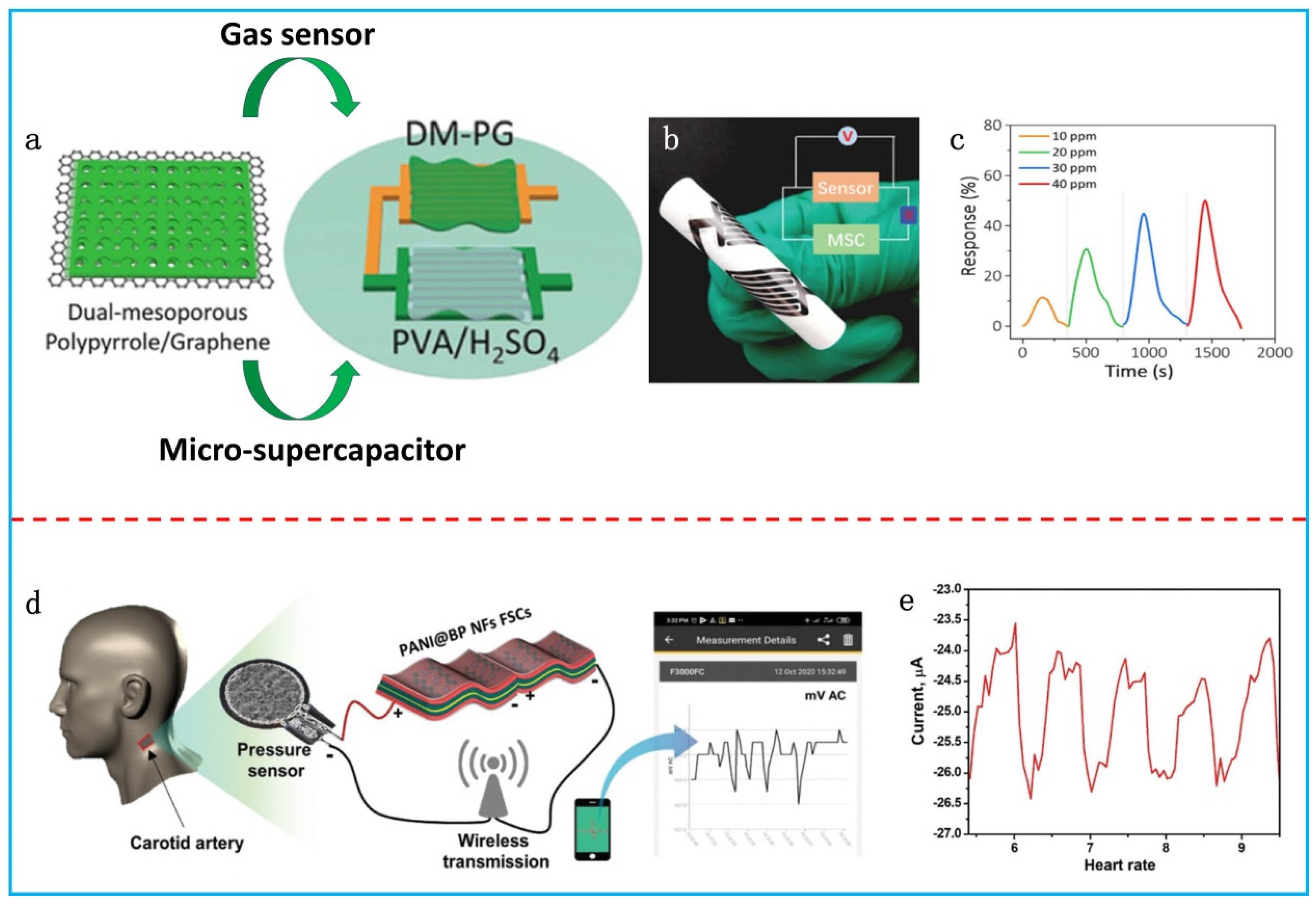 Polymers 16 00756 g009