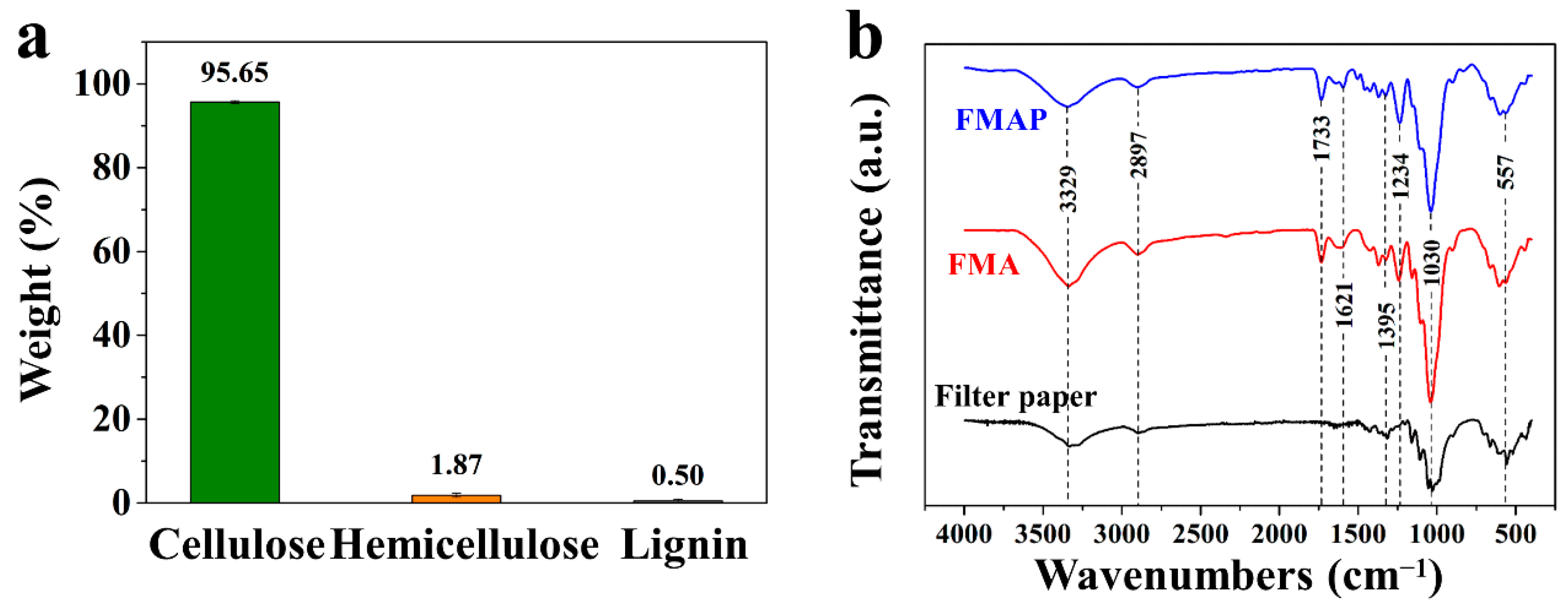 Polymers 16 00760 g003
