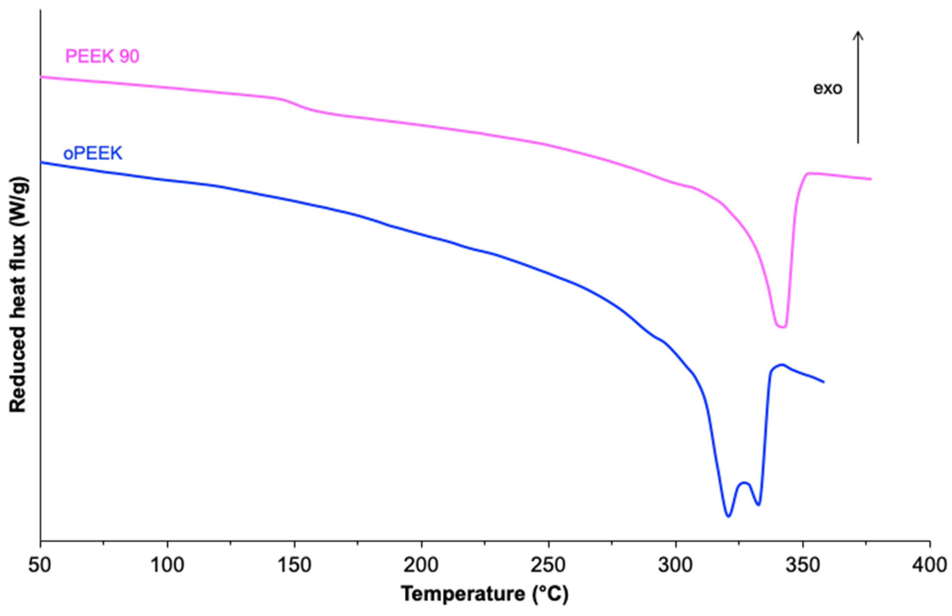 Polymers 16 00764 g003 Polymers 16 00764 g003