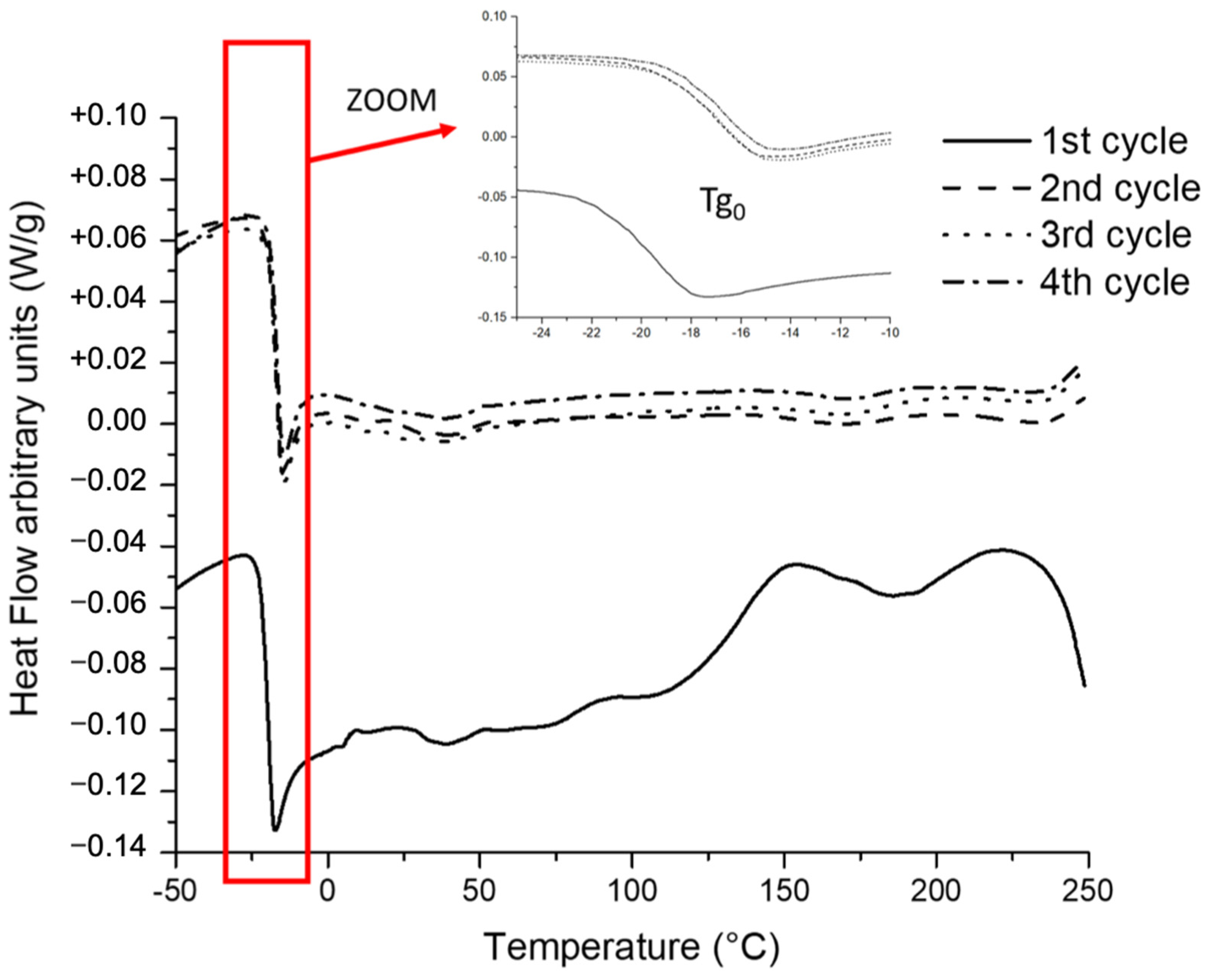 Polymers 16 00764 g006 Polymers 16 00764 g006