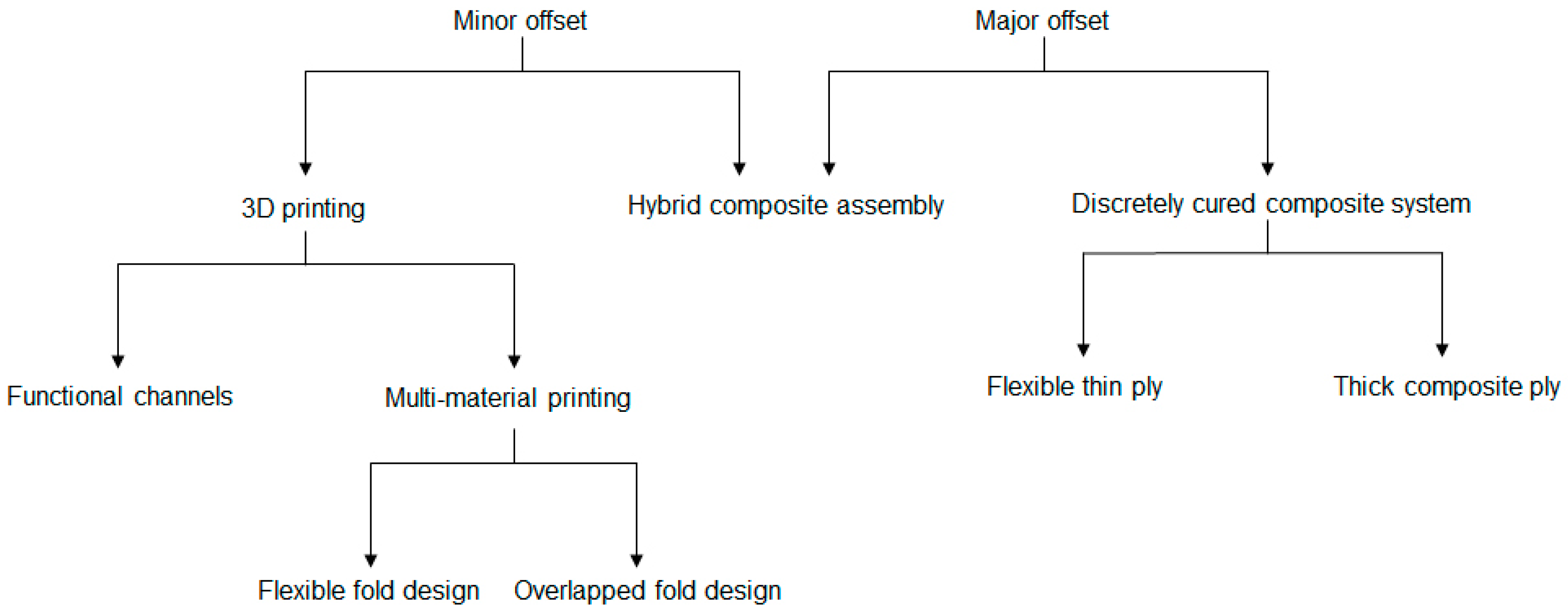 Polymers 16 00766 g017 Polymers 16 00766 g017