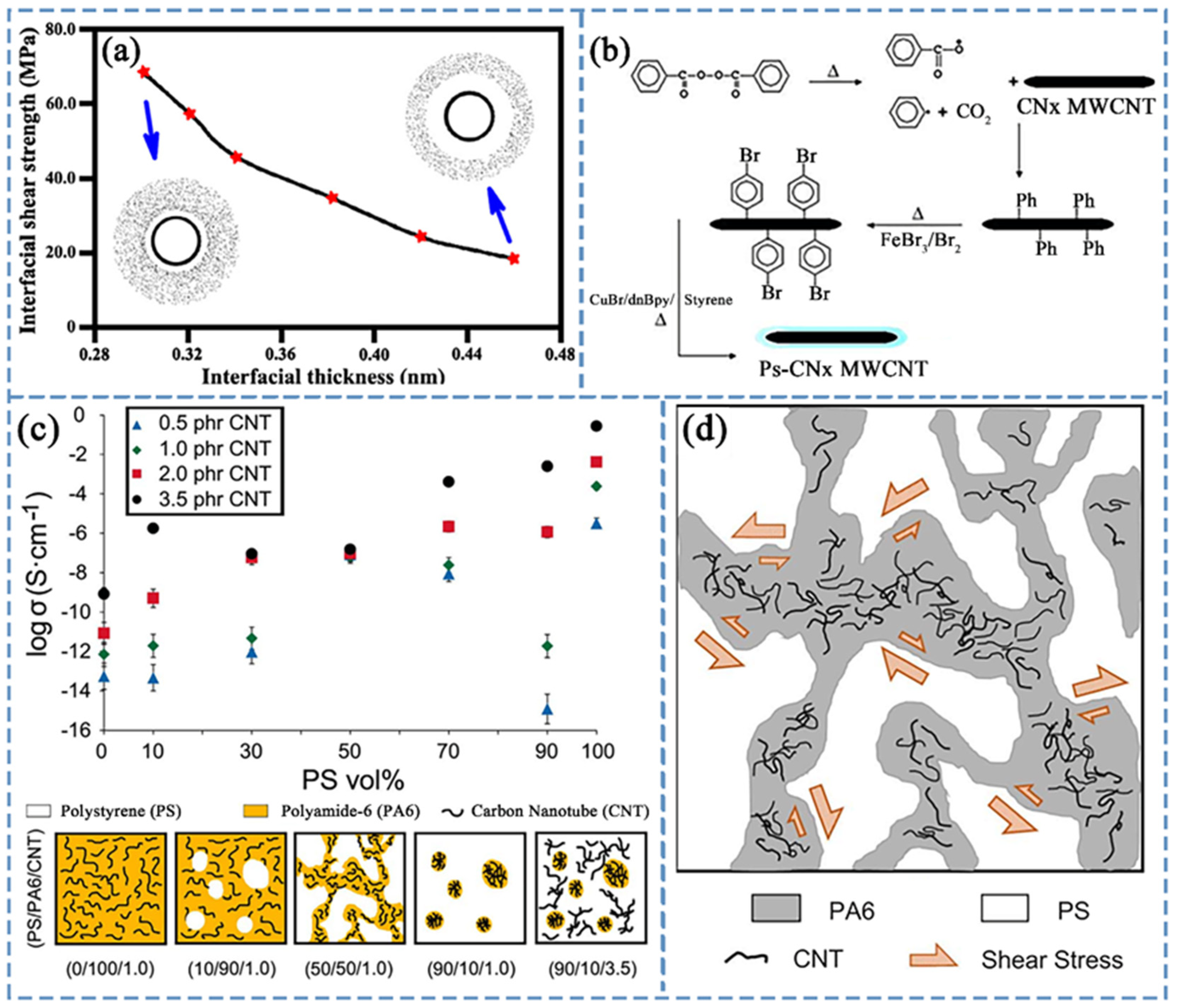 Polymers 16 00770 g005 Polymers 16 00770 g005