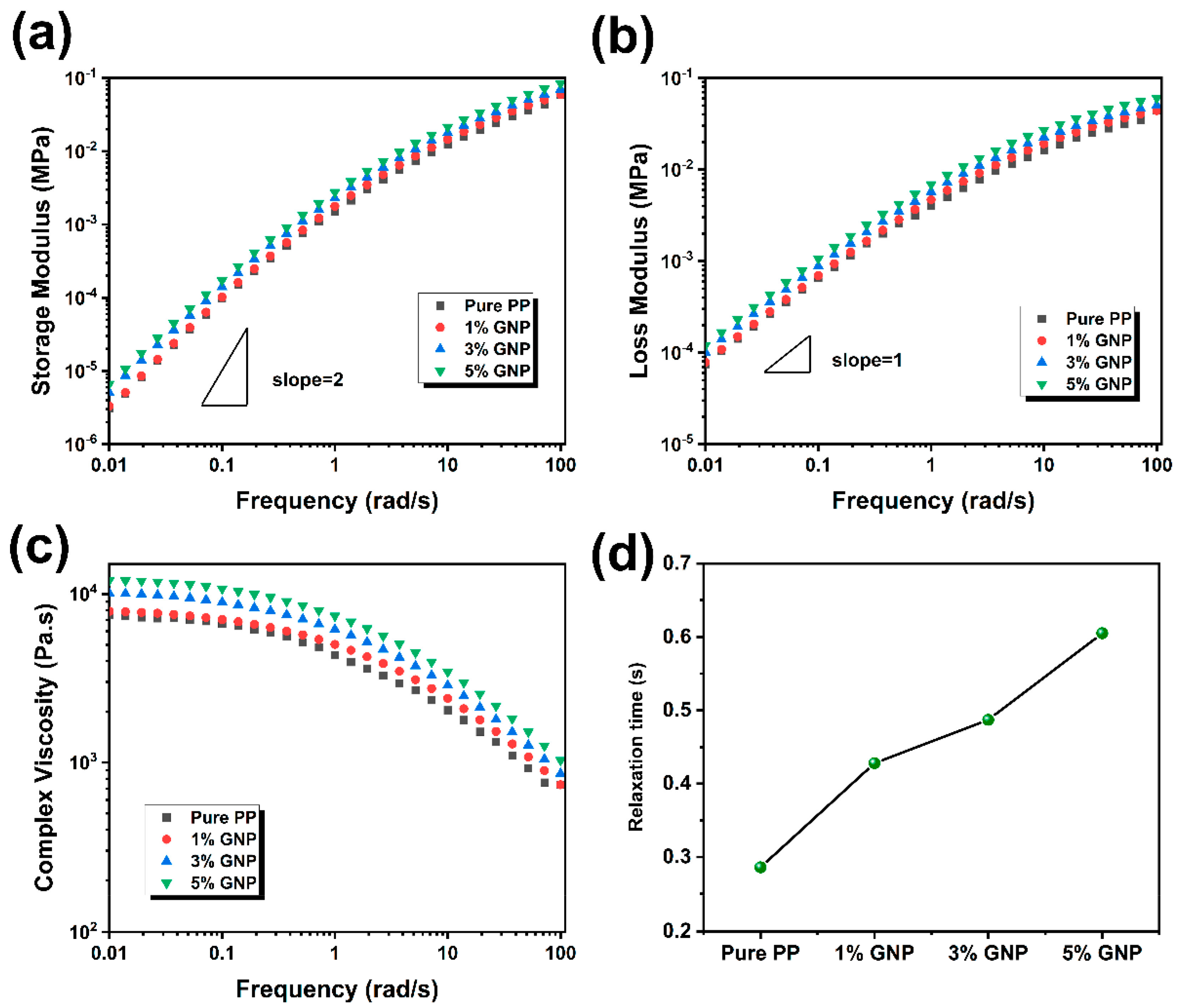 Polymers 16 00772 g002