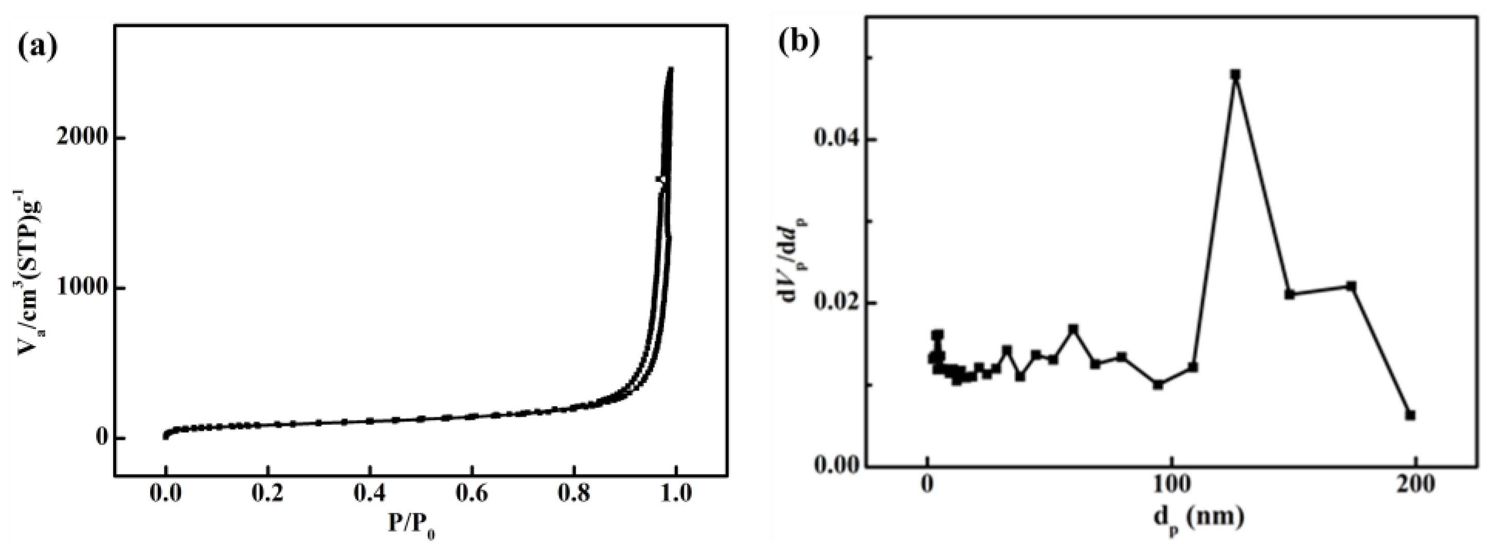 Polymers 16 00773 g003