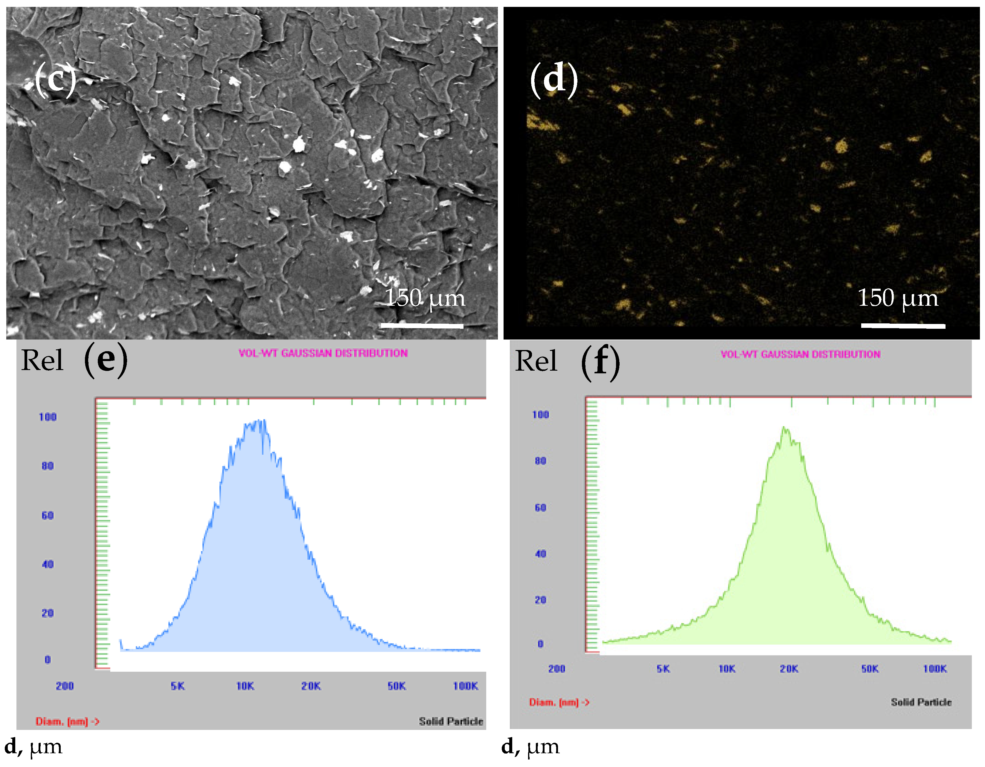 Polymers 16 00774 g004b