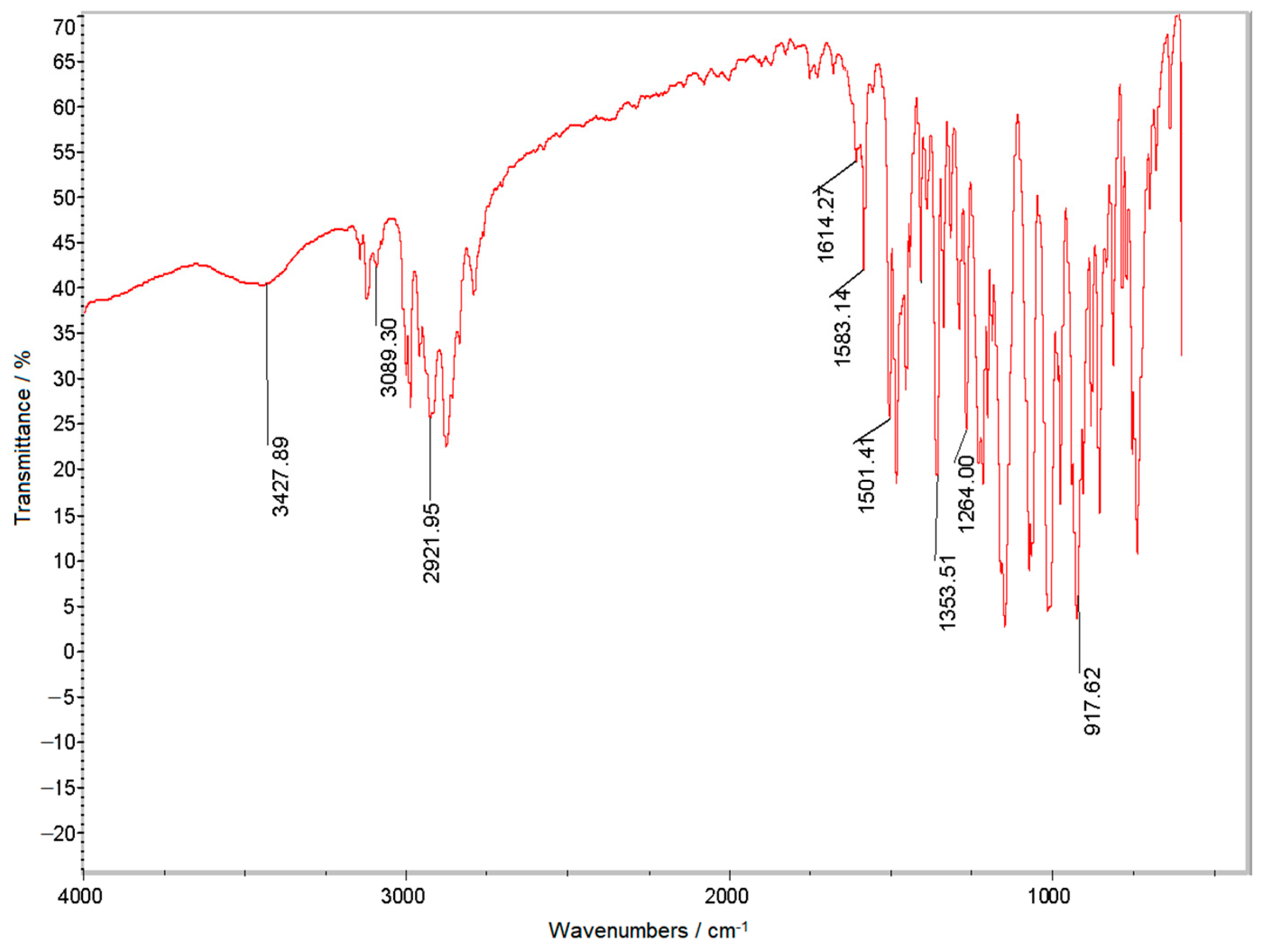 Polymers 16 00783 g002