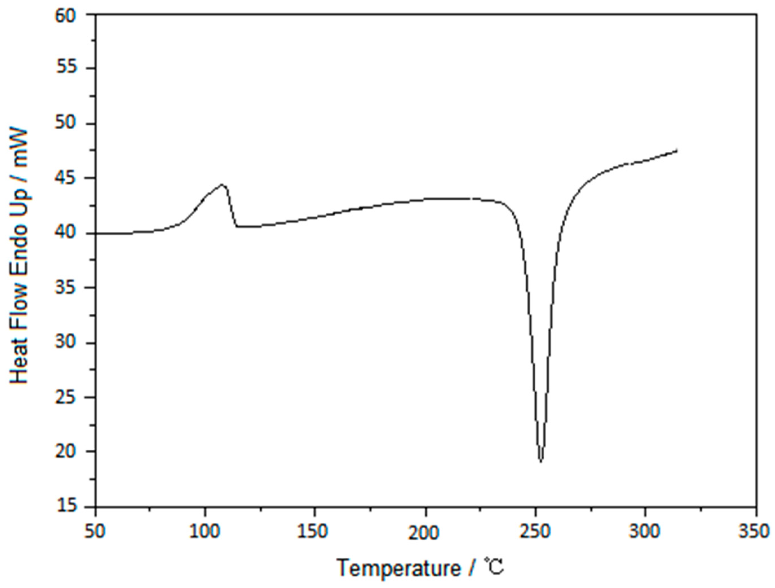 Polymers 16 00783 g007
