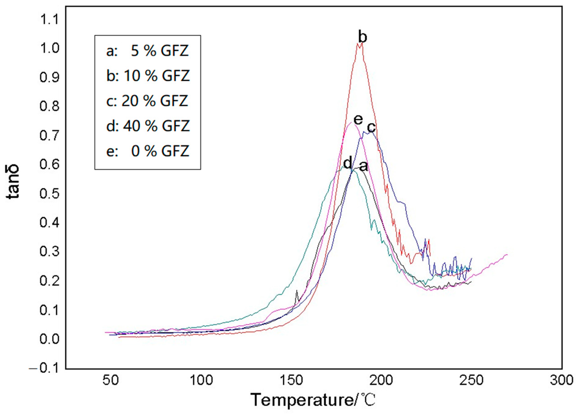 Polymers 16 00783 g008