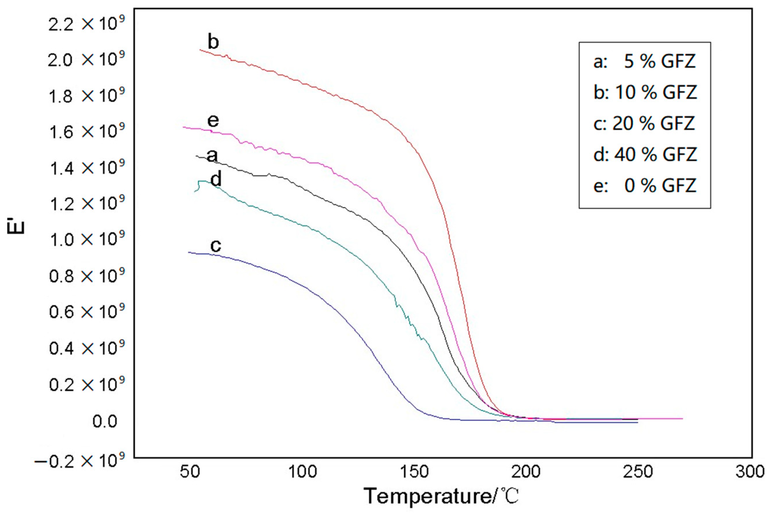 Polymers 16 00783 g009