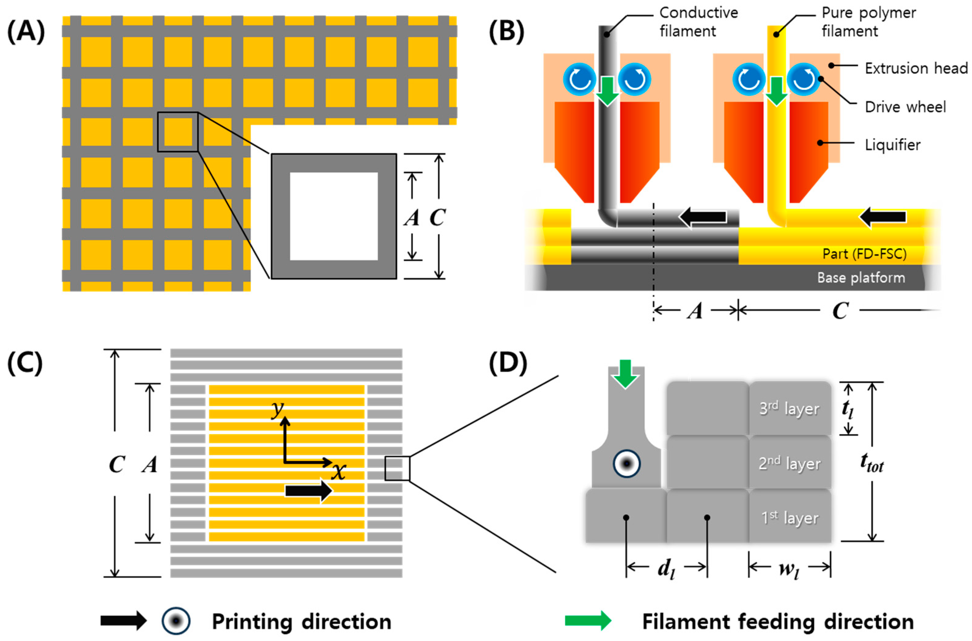 Polymers 16 00786 g001