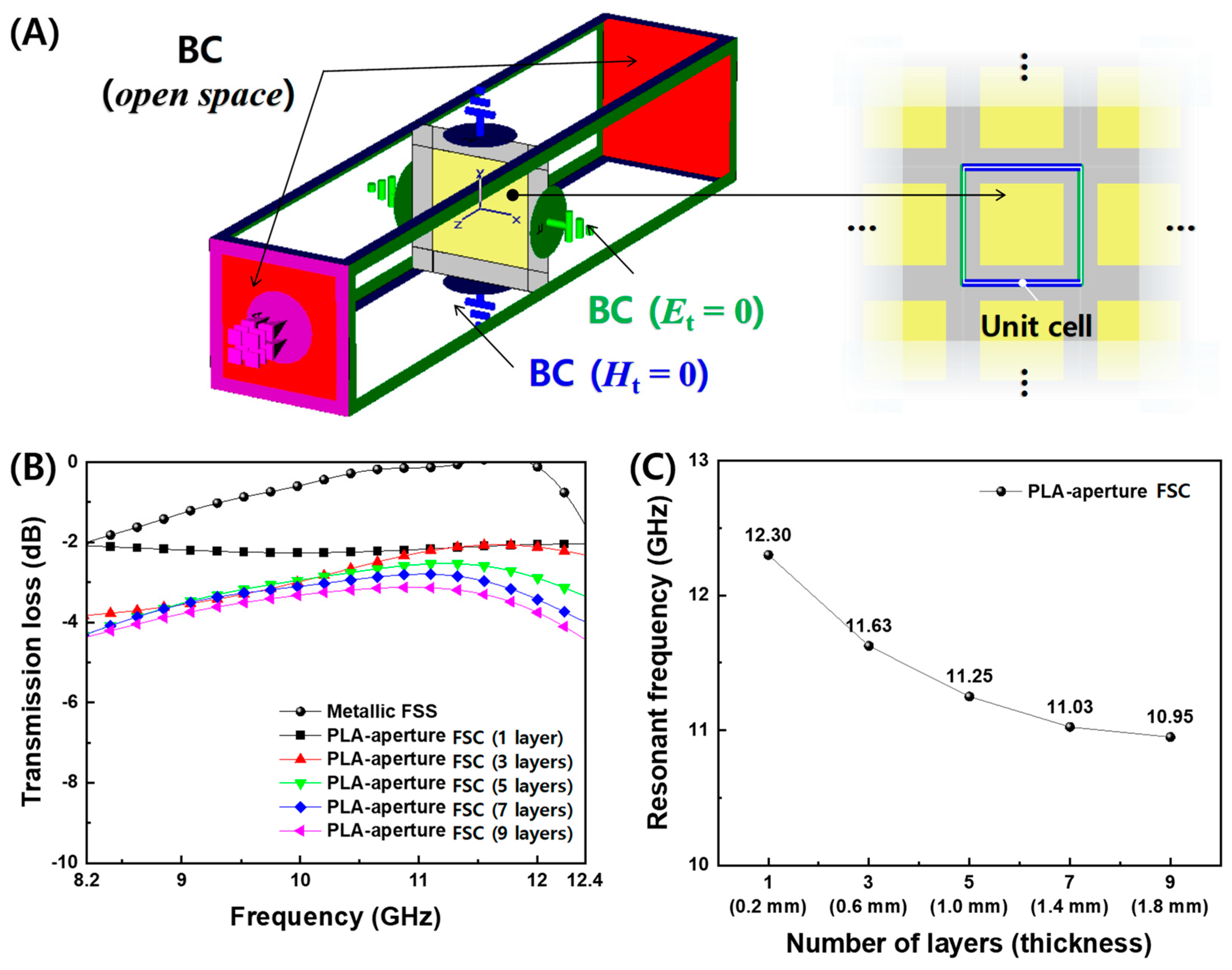 Polymers 16 00786 g006