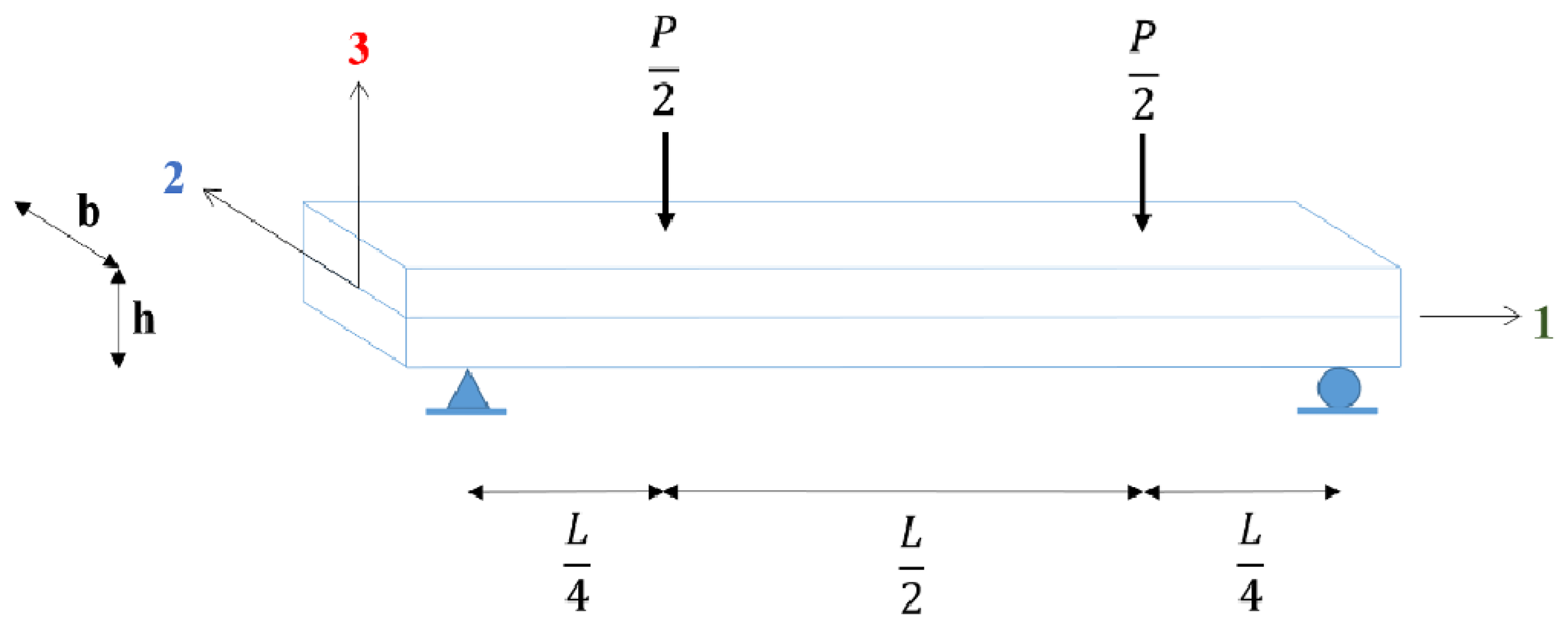Polymers 16 00787 g003