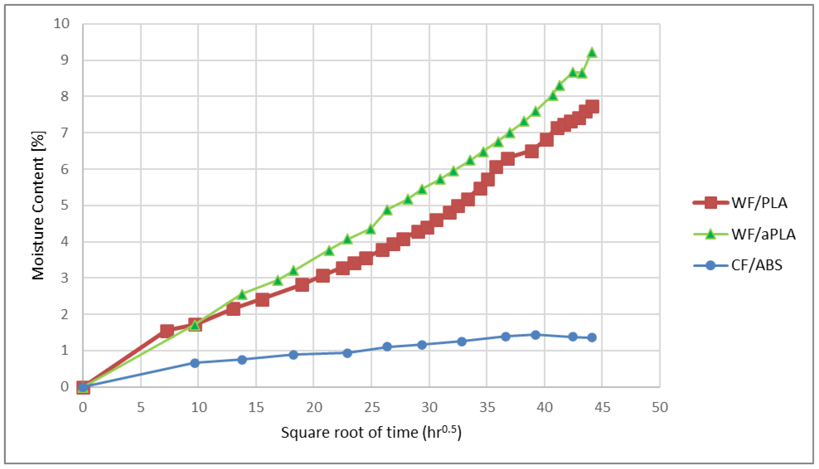 Polymers 16 00787 g005