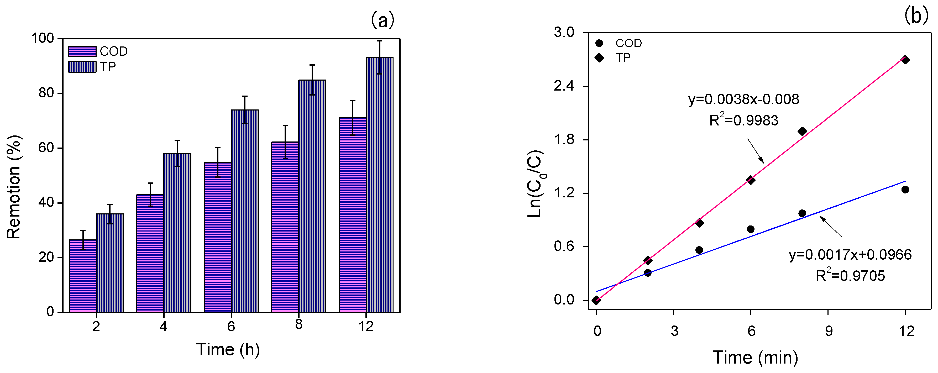 Polymers 16 00788 g007a