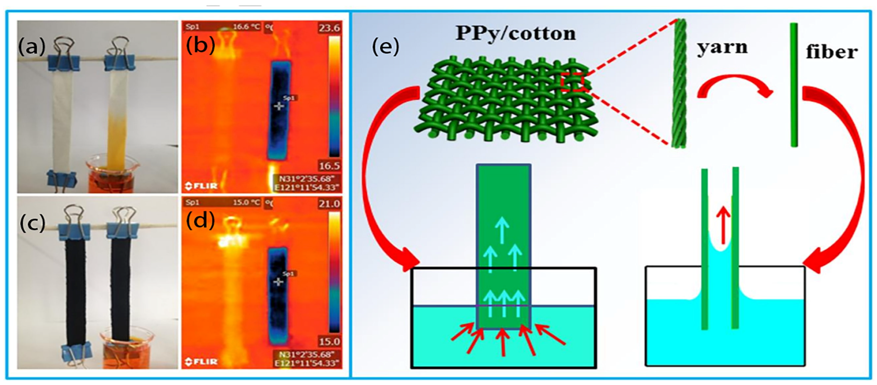 Polymers 16 00793 g004