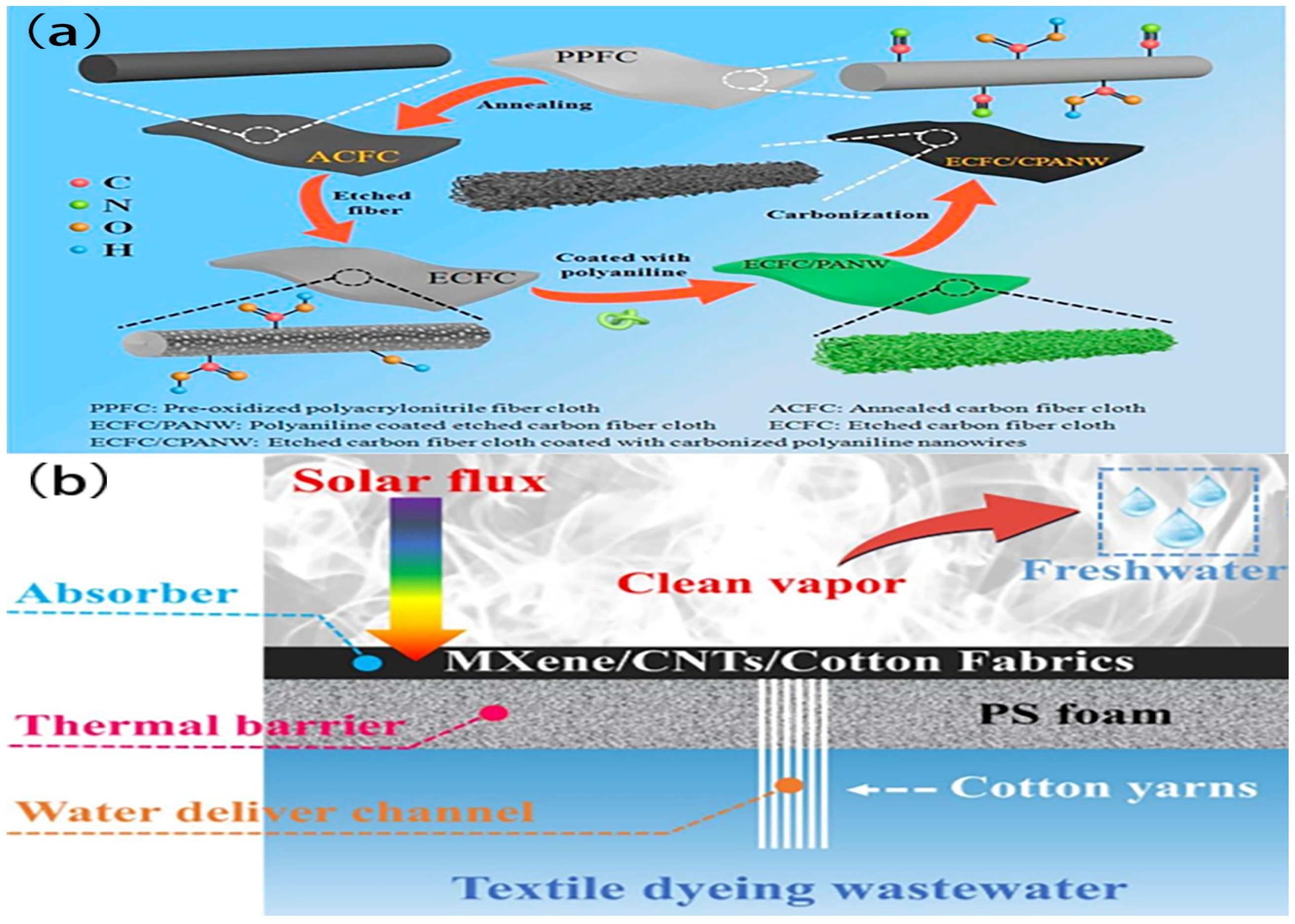 Polymers 16 00793 g009