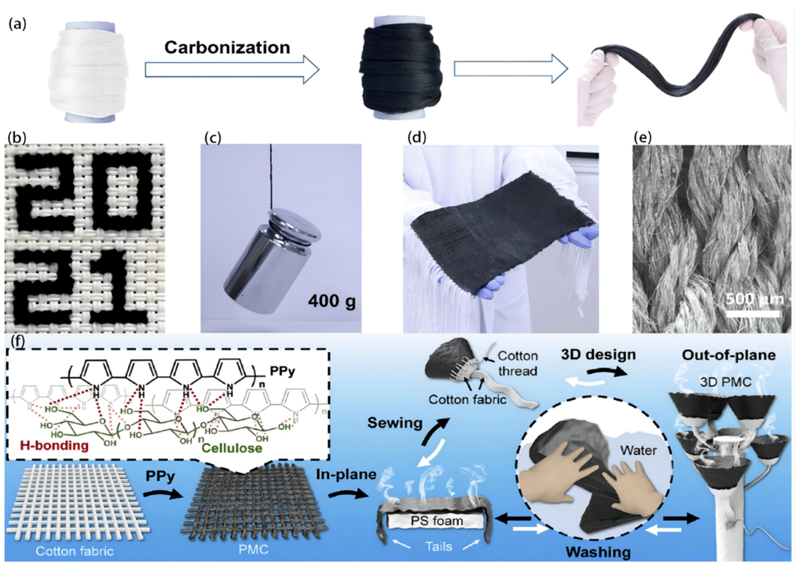 Polymers 16 00793 g010