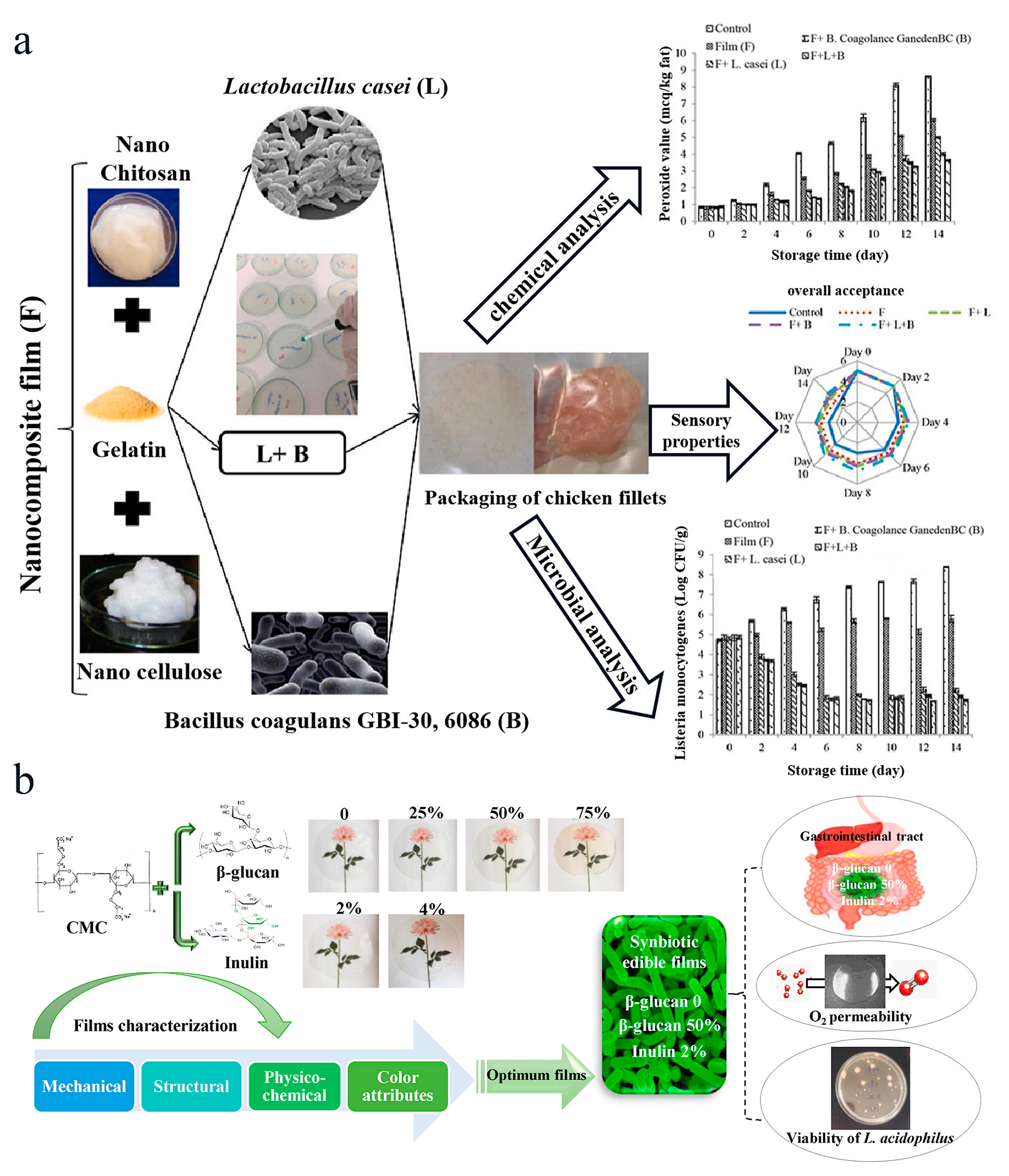 Polymers 16 00794 g007