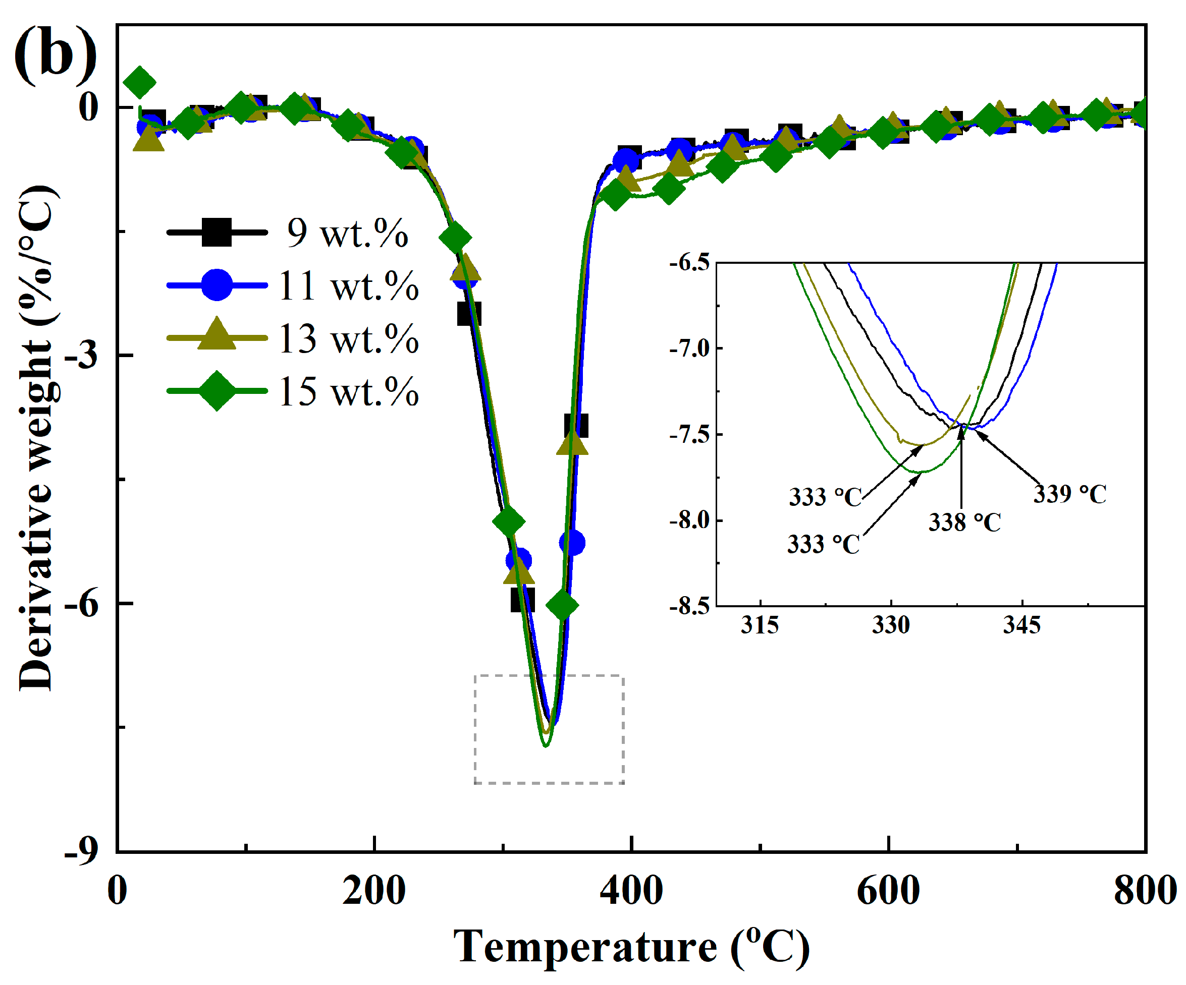 Polymers 16 00797 g008b