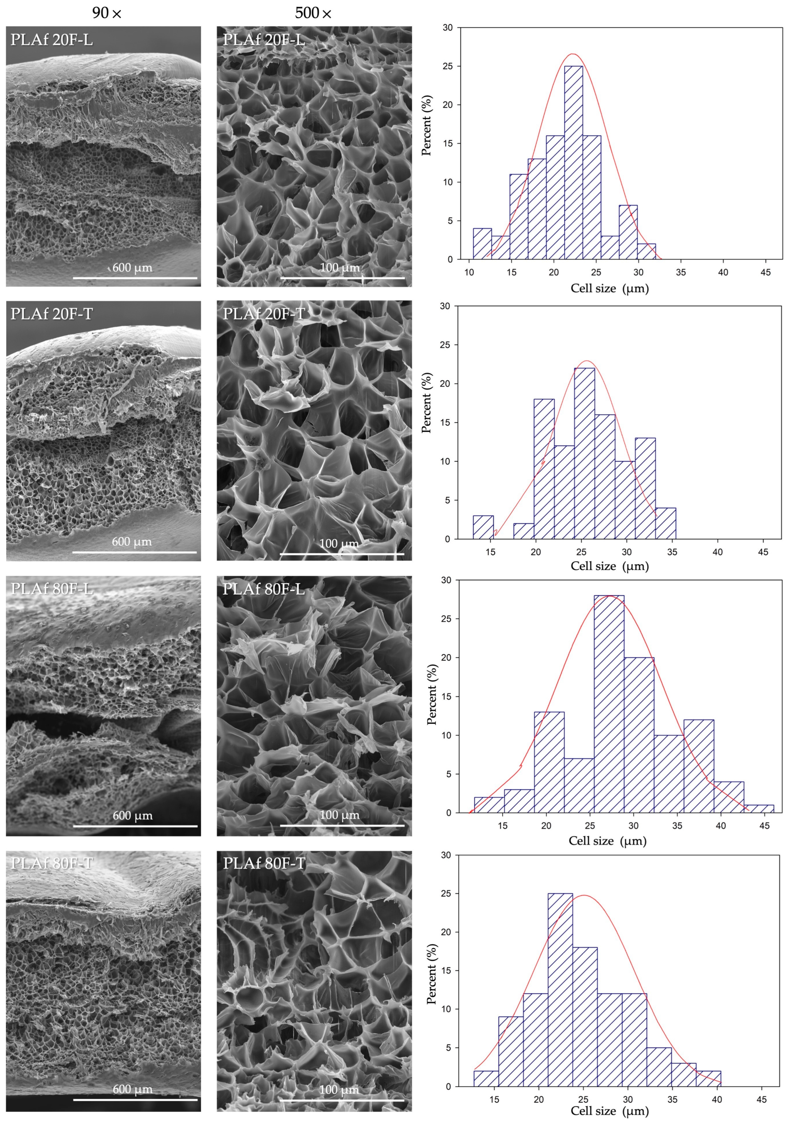 Polymers 16 00798 g004