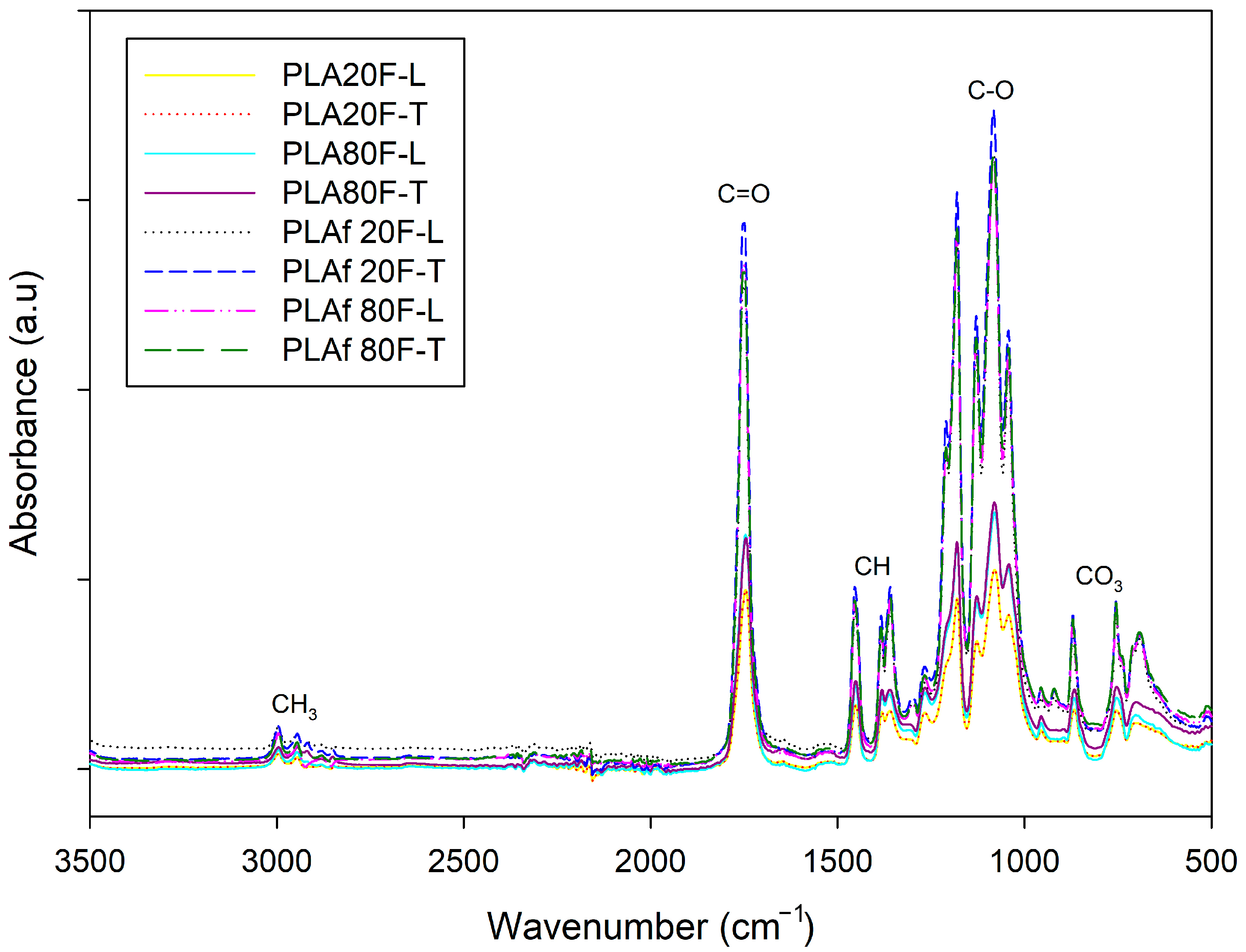 Polymers 16 00798 g005
