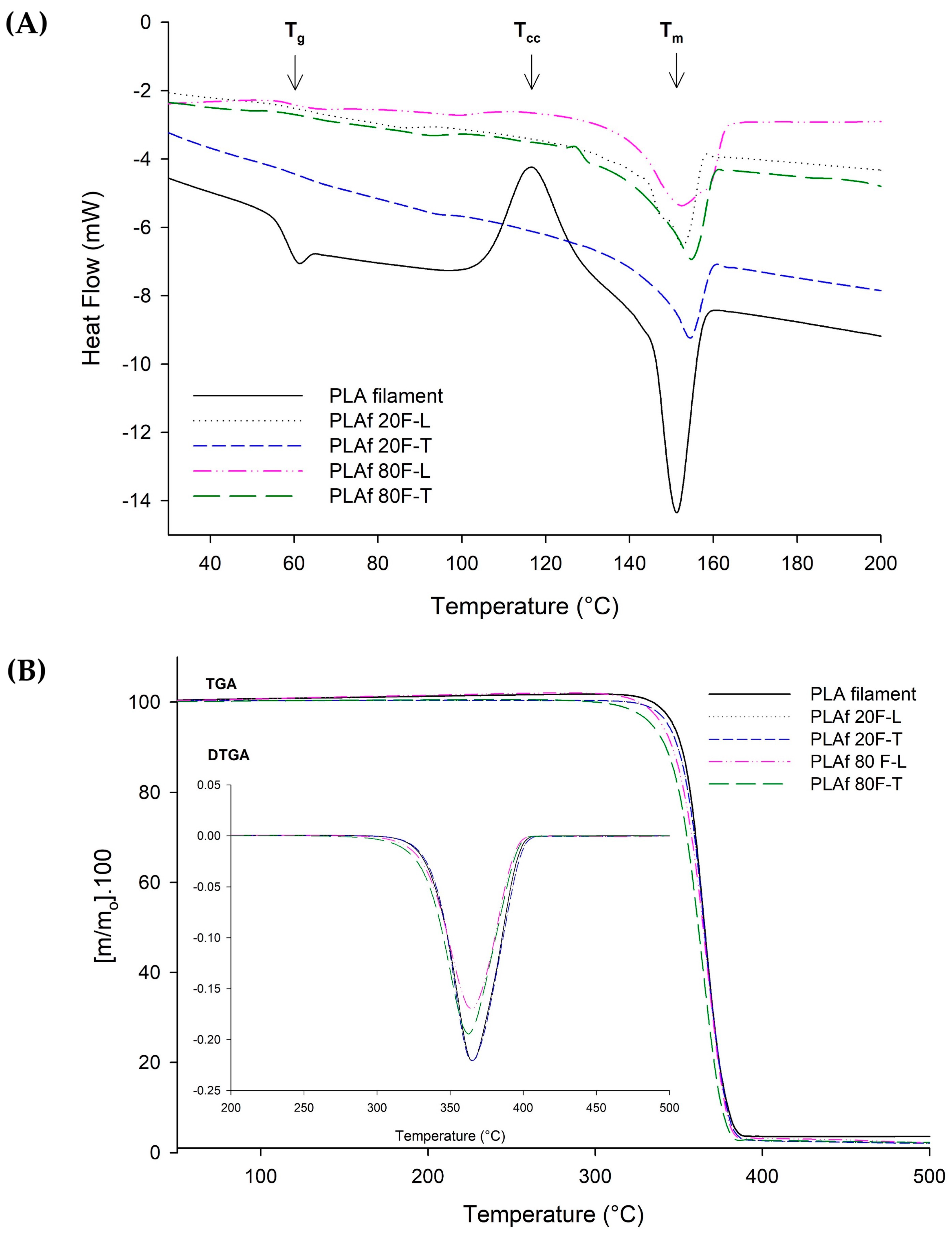 Polymers 16 00798 g007