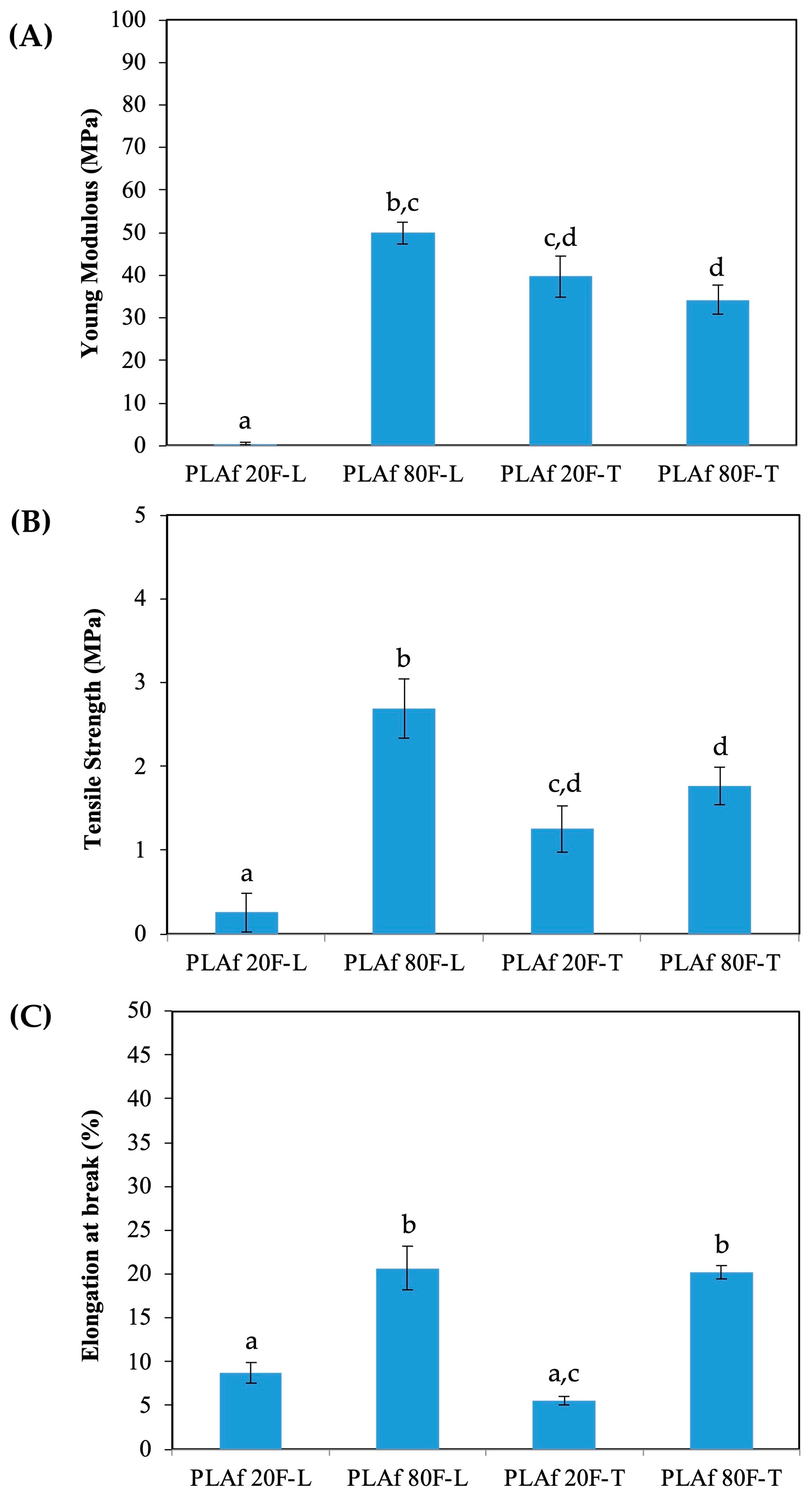 Polymers 16 00798 g008