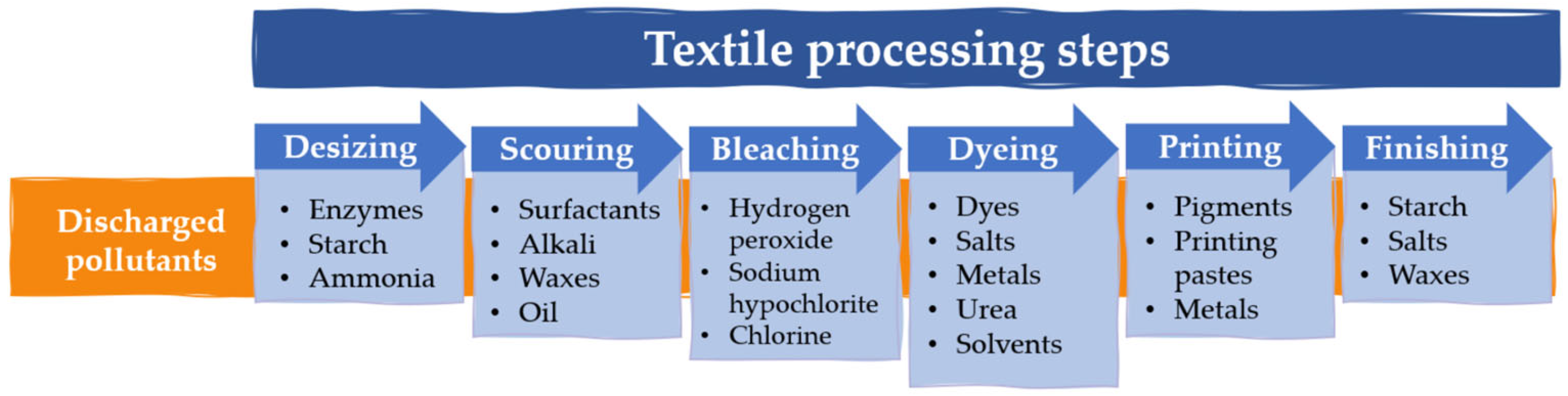 Polymers 16 00801 g001