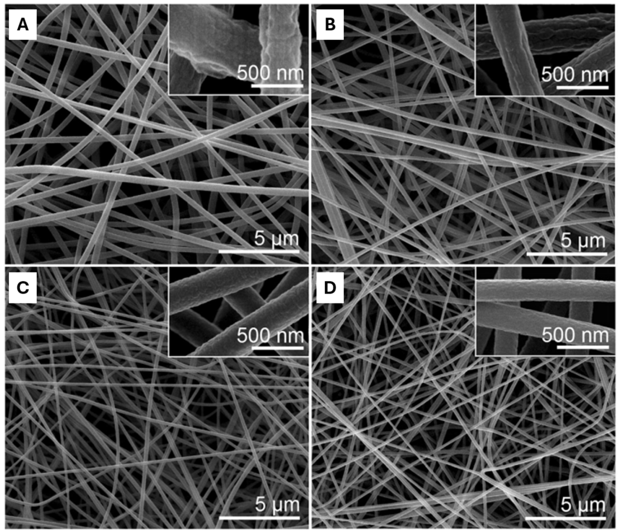 Polymers 16 00801 g008