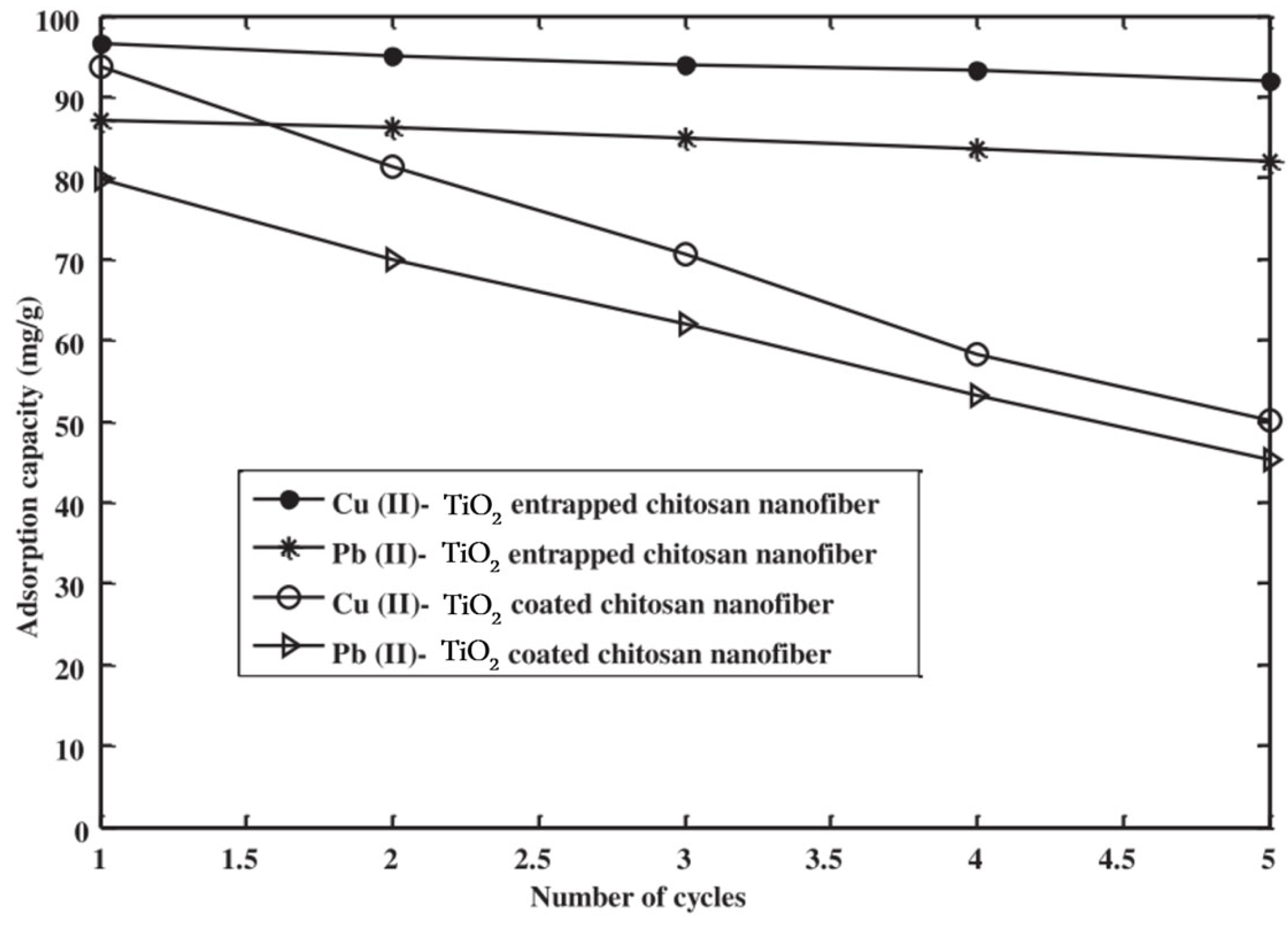 Polymers 16 00801 g016