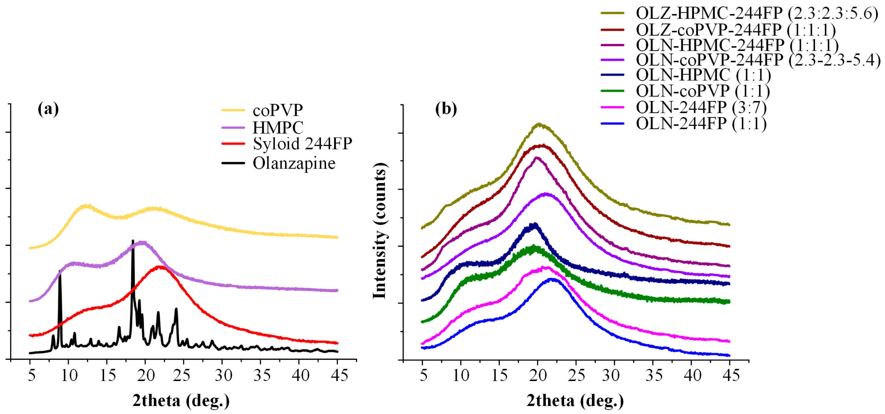 Polymers 16 00802 g004