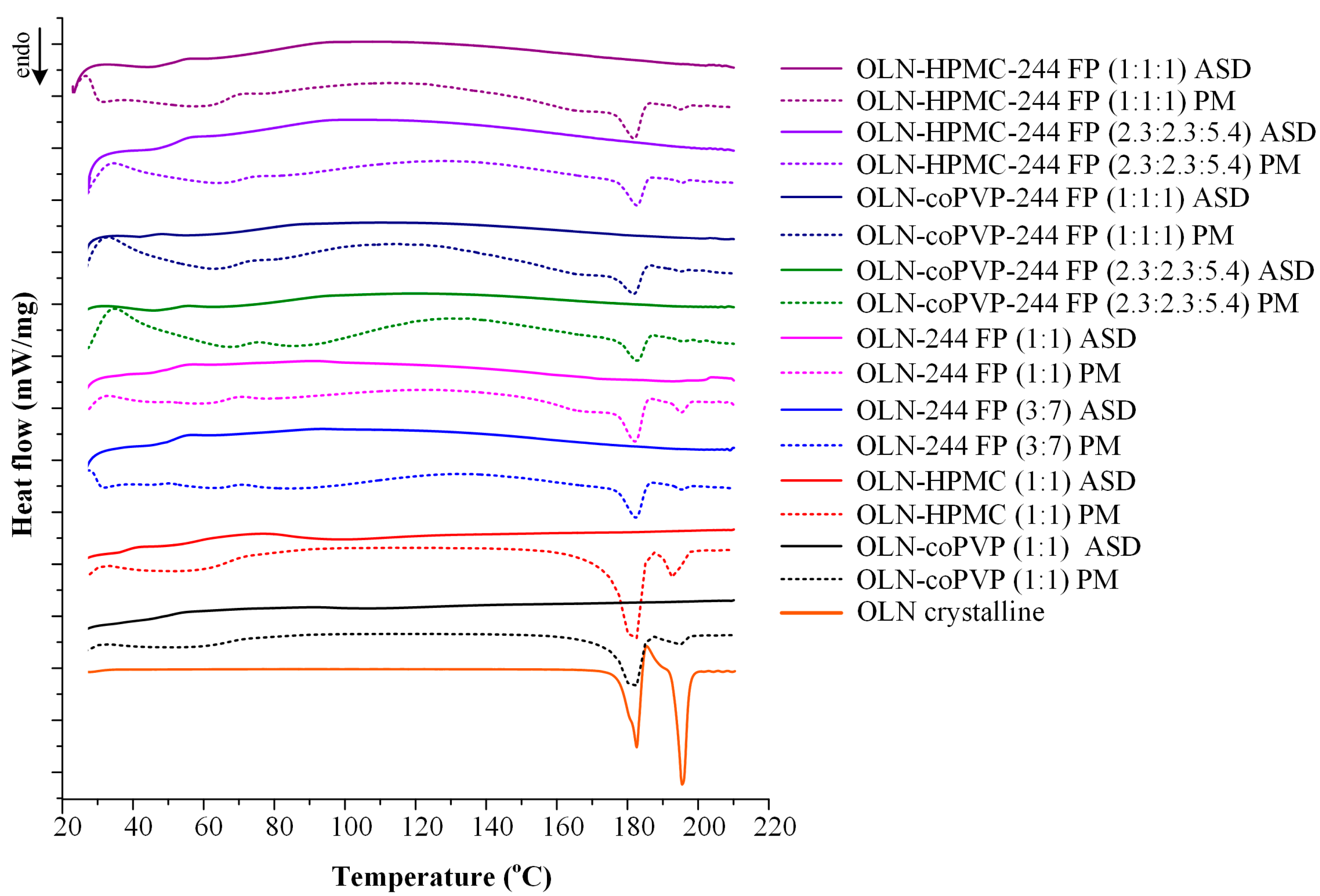 Polymers 16 00802 g005