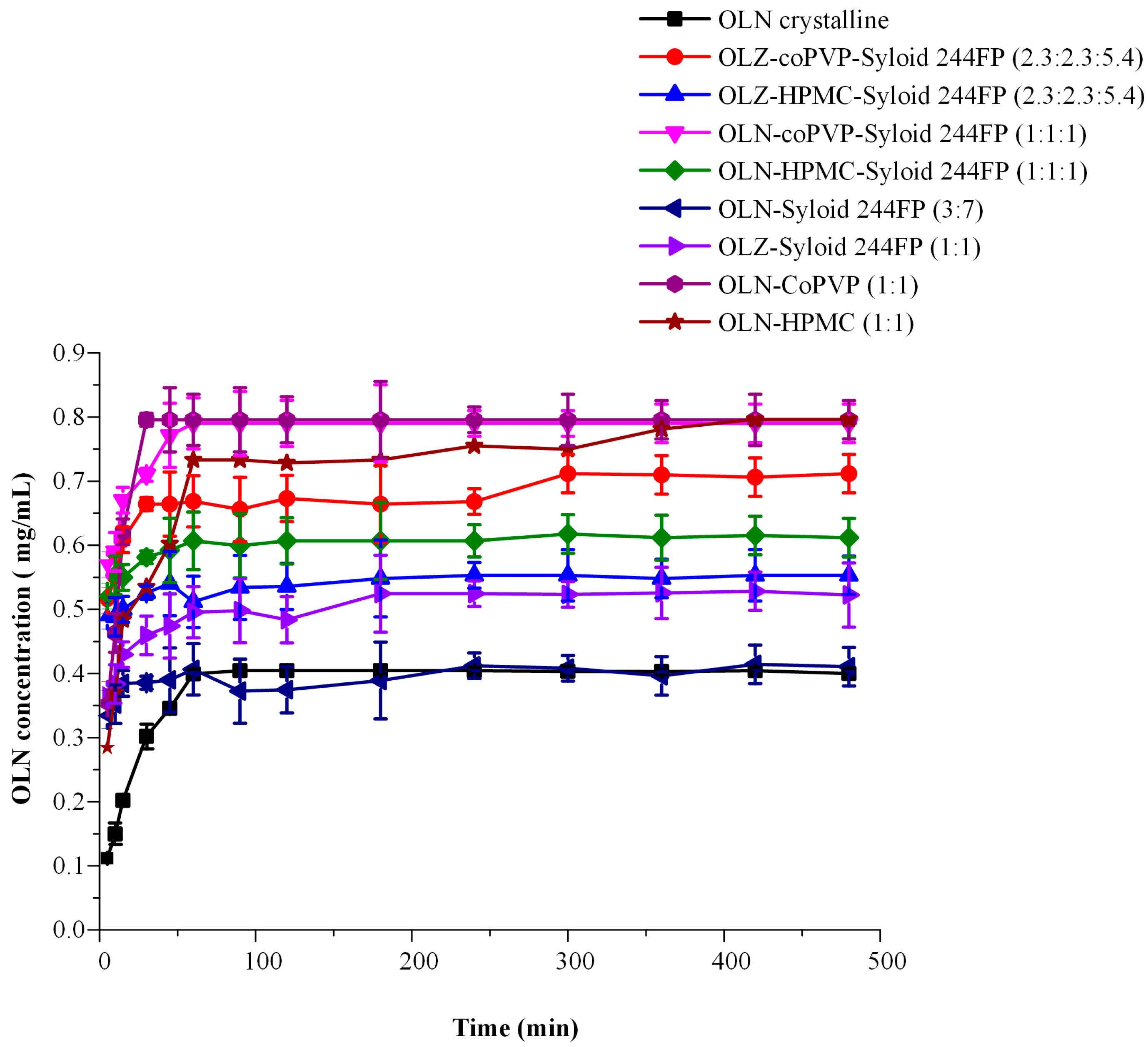 Polymers 16 00802 g007